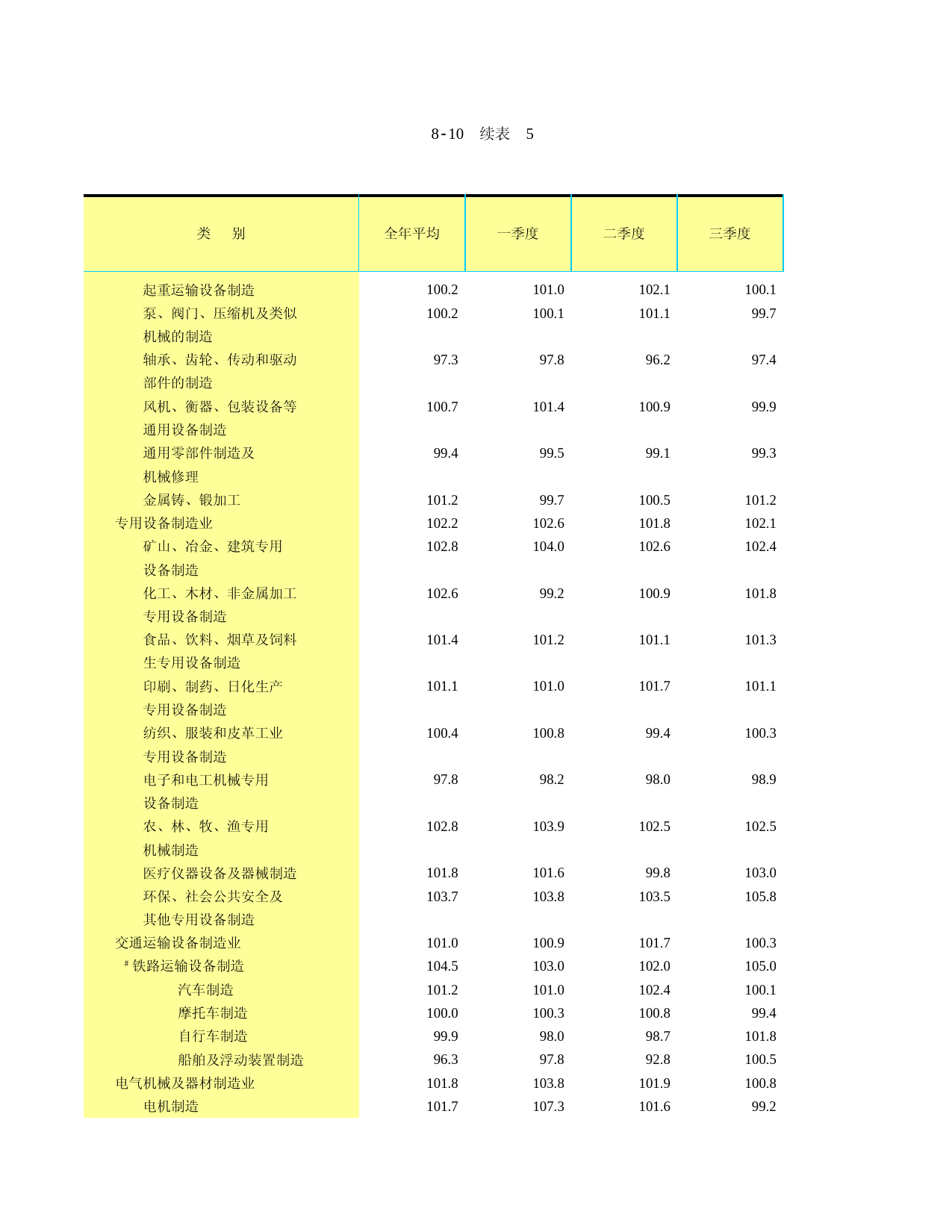 山东统计年鉴2008_ C0810X4