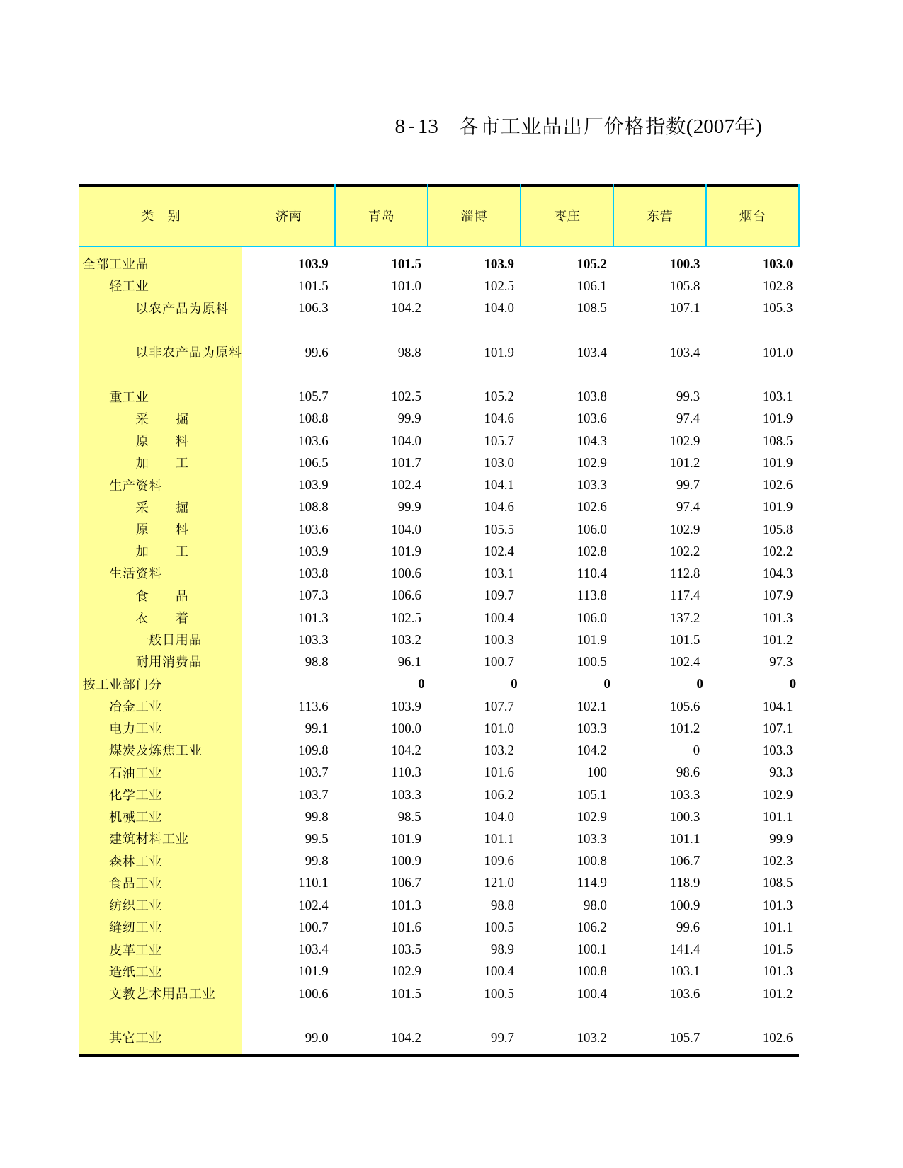 山东统计年鉴2008_ C0813_第1页