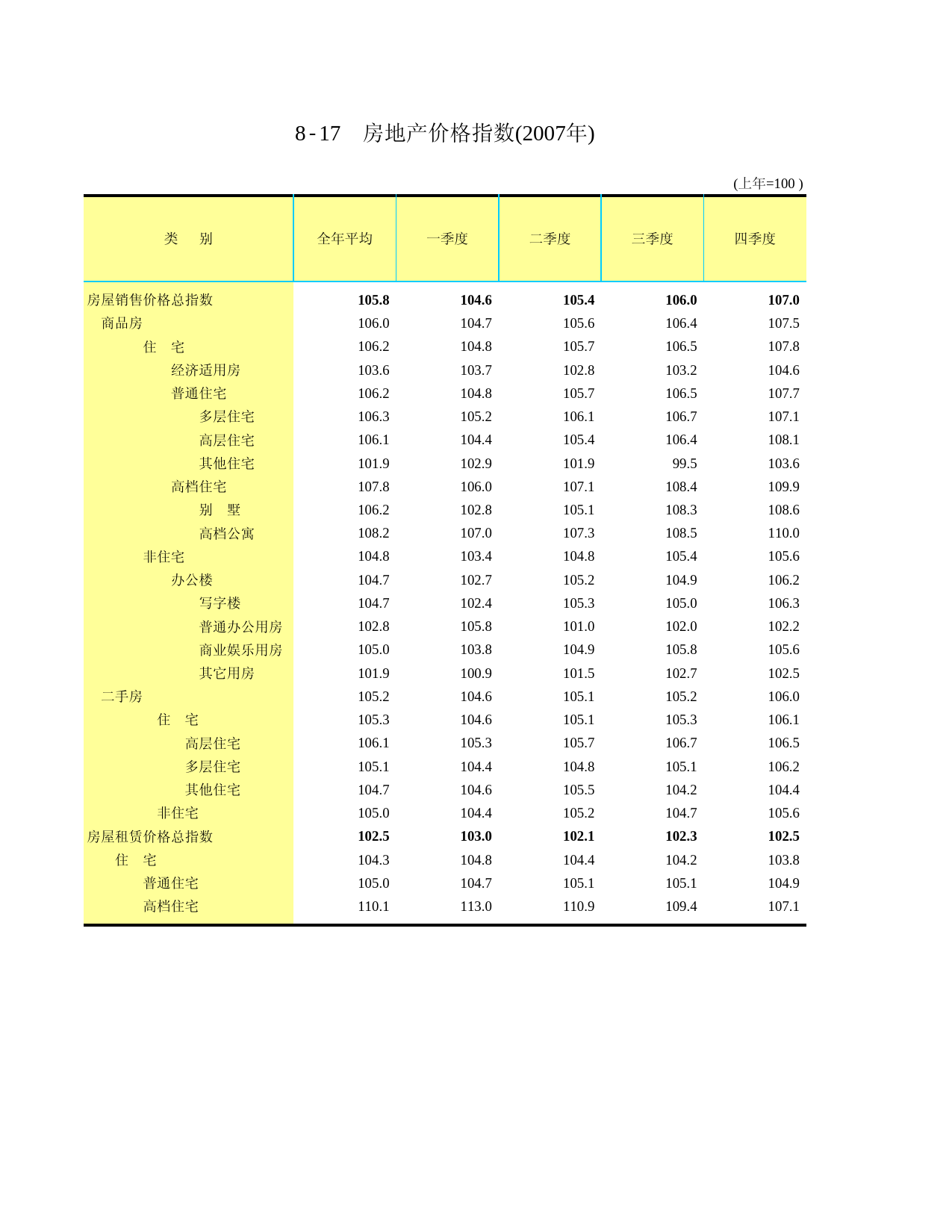 山东统计年鉴2008_ C0817