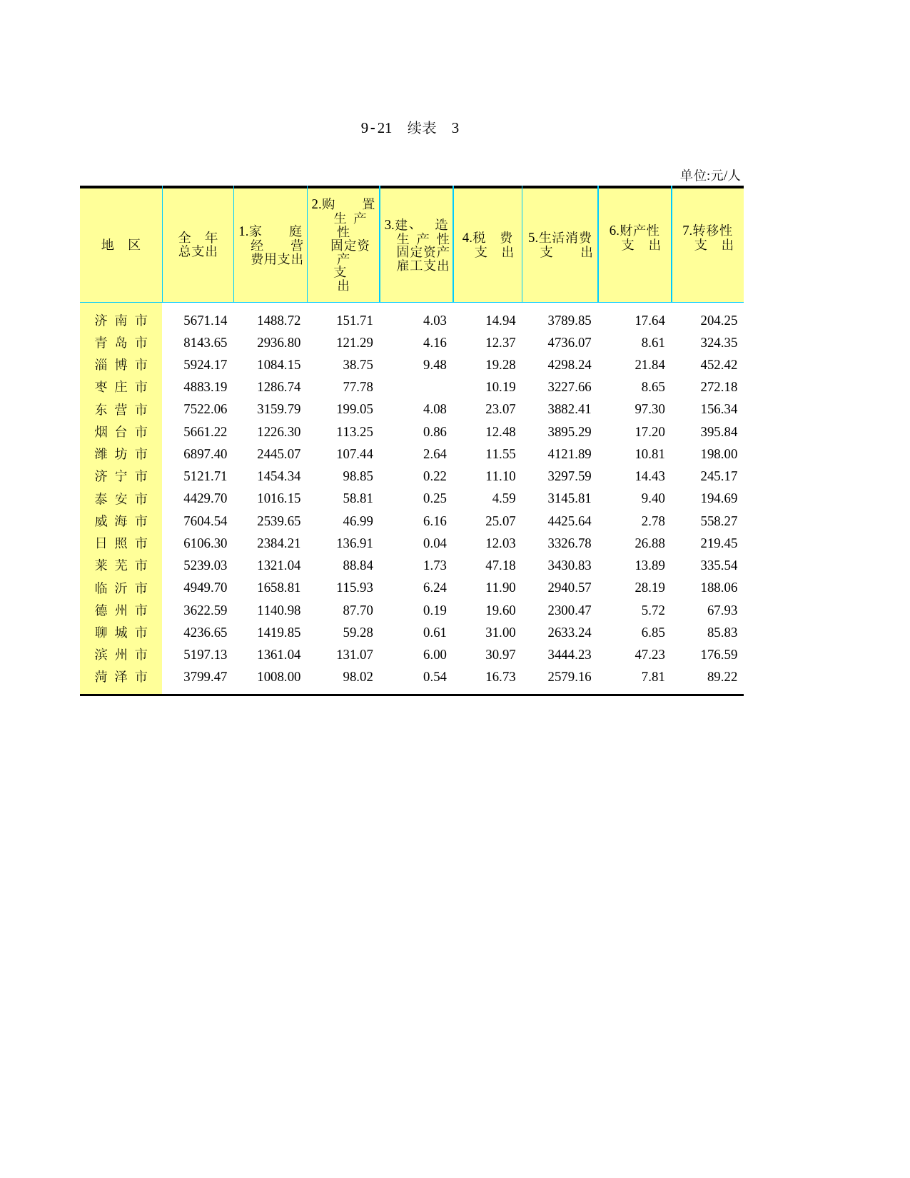山东统计年鉴2008_ C0921X2