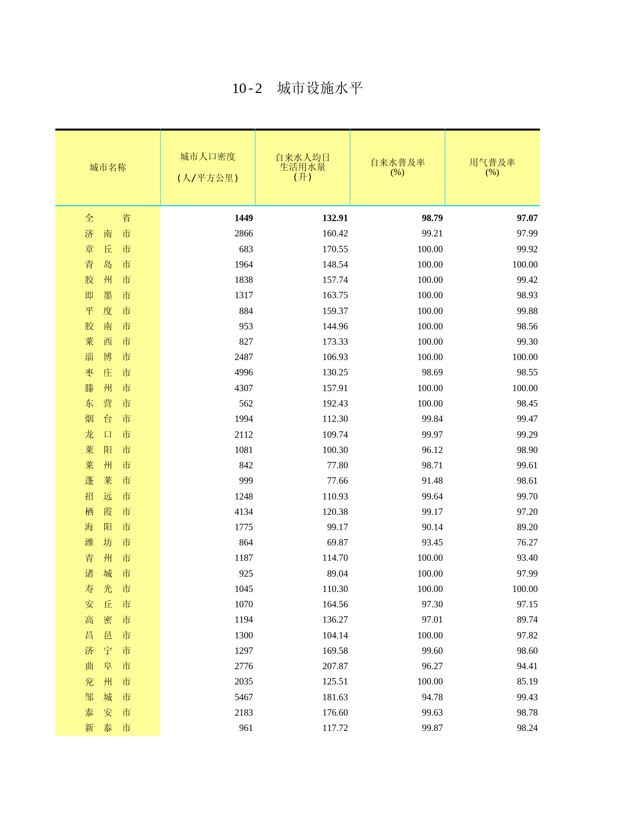 山东统计年鉴2008_ C1002