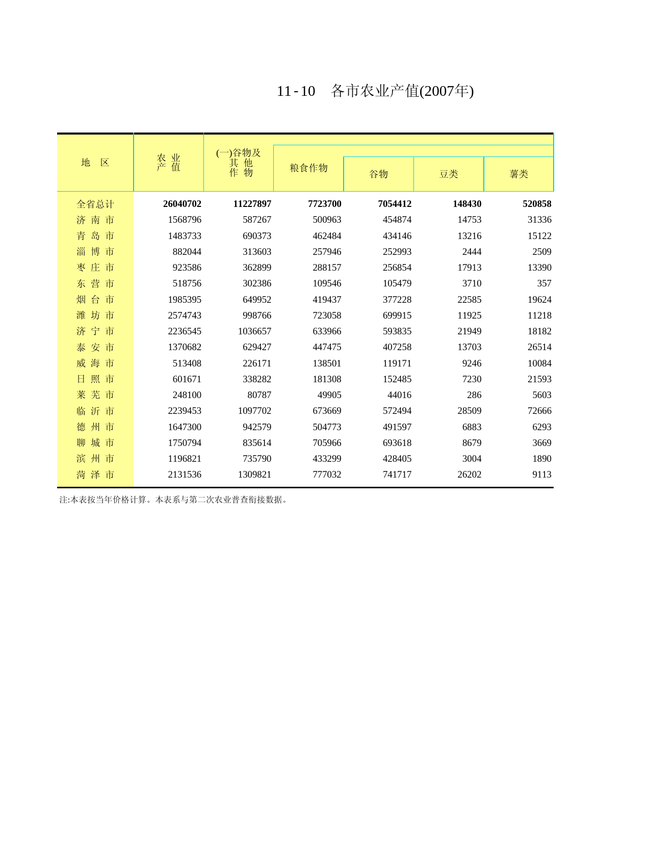 山东统计年鉴2008_ C1110