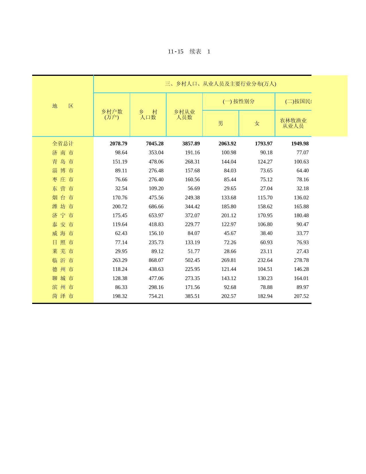 山东统计年鉴2008_ C1115X