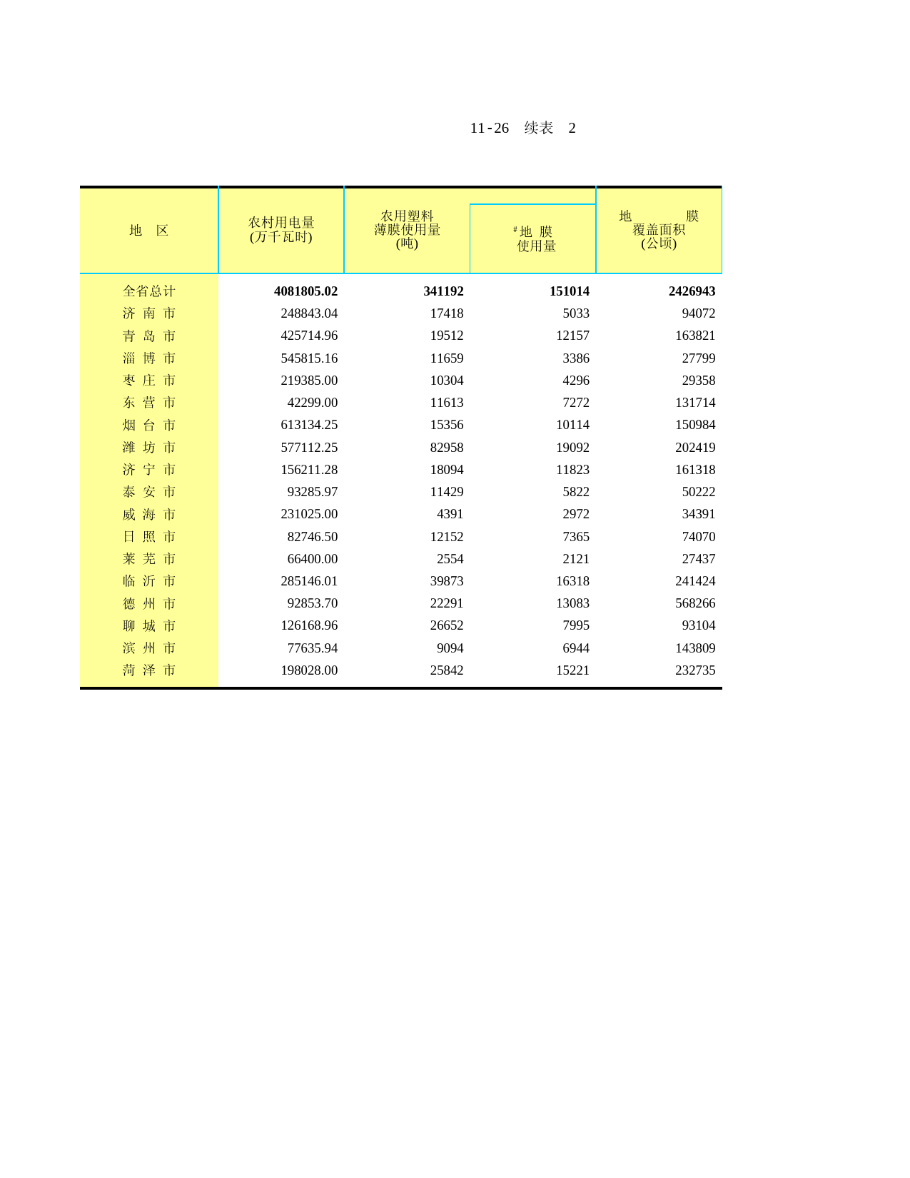 山东统计年鉴2008_ C1126X1