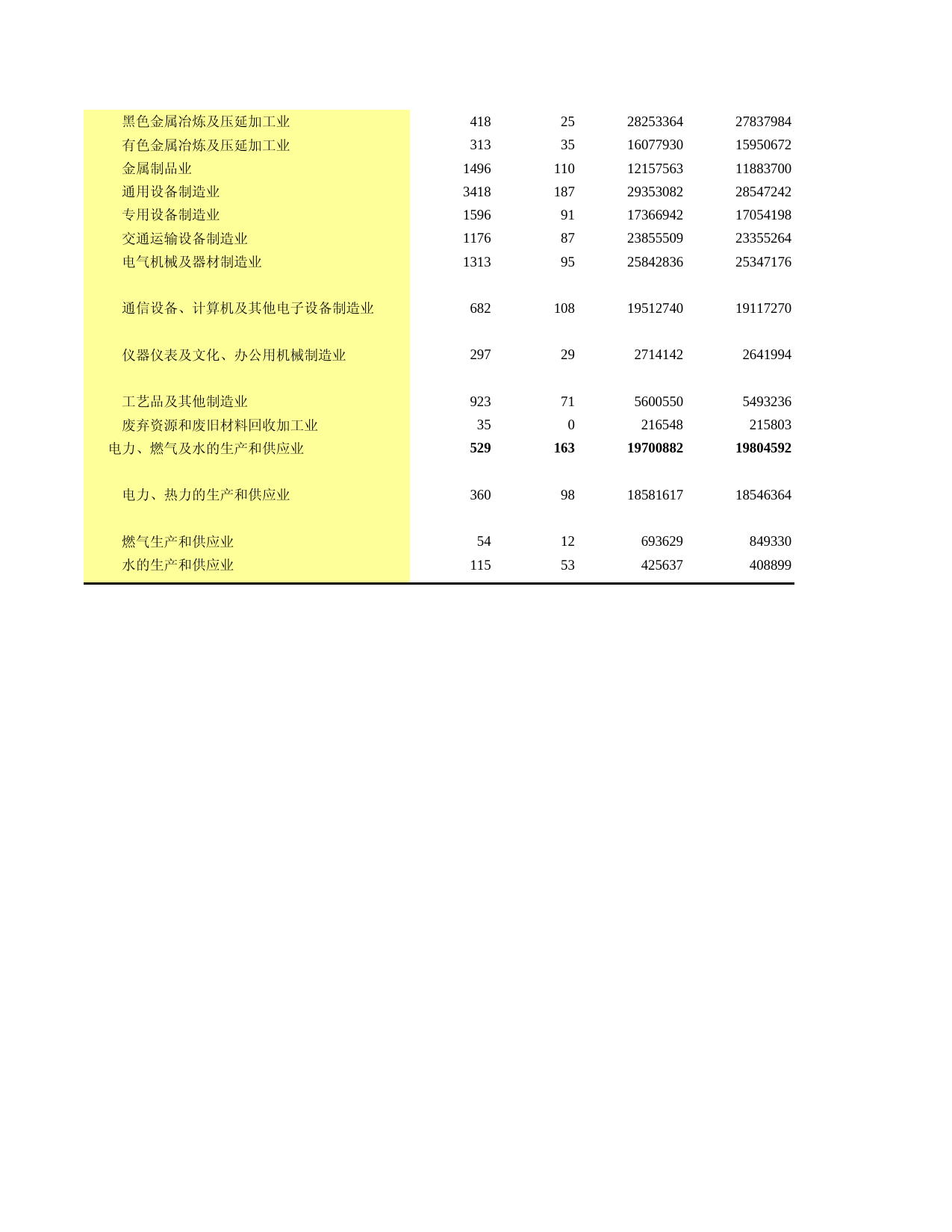 山东统计年鉴2008_ C1205X_第2页
