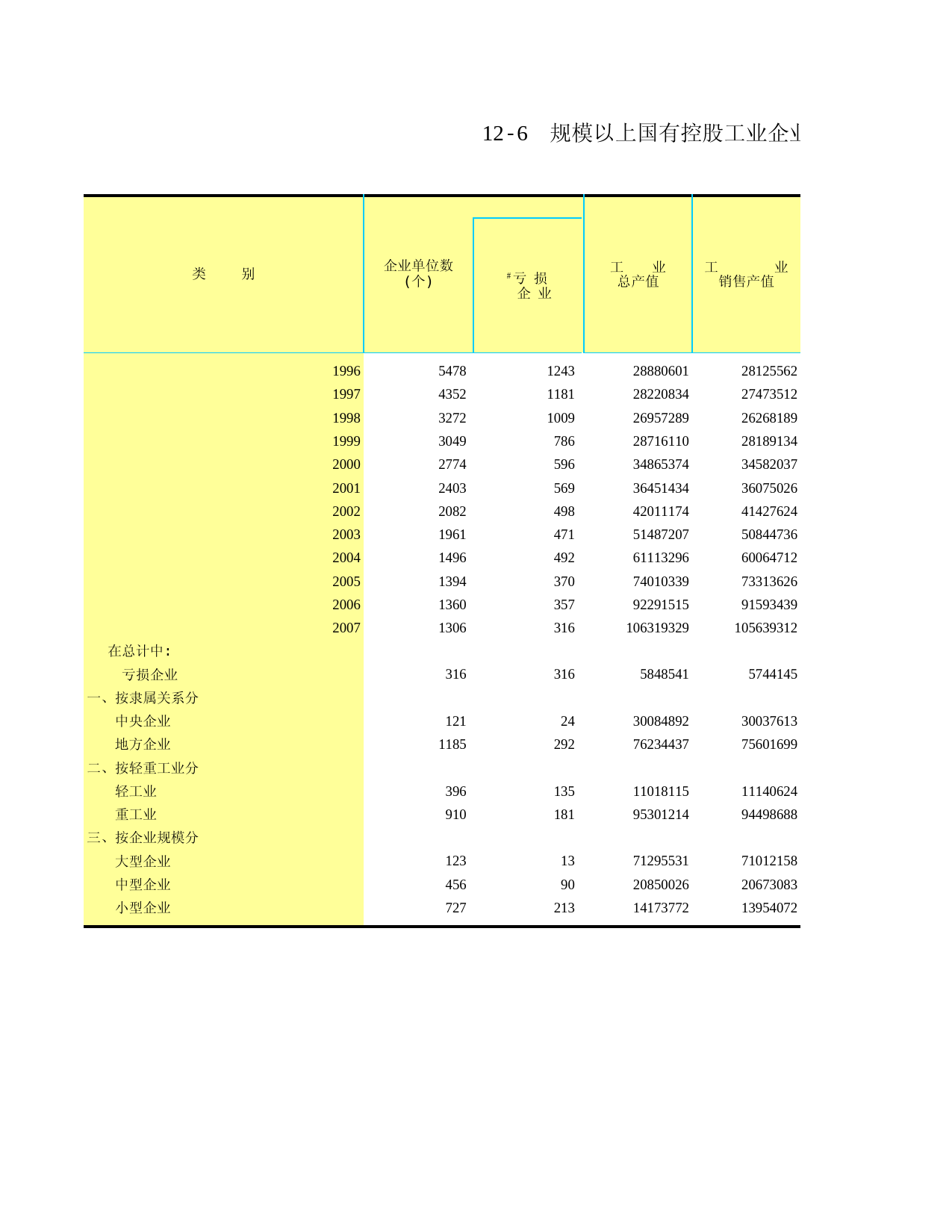 山东统计年鉴2008_ C1206