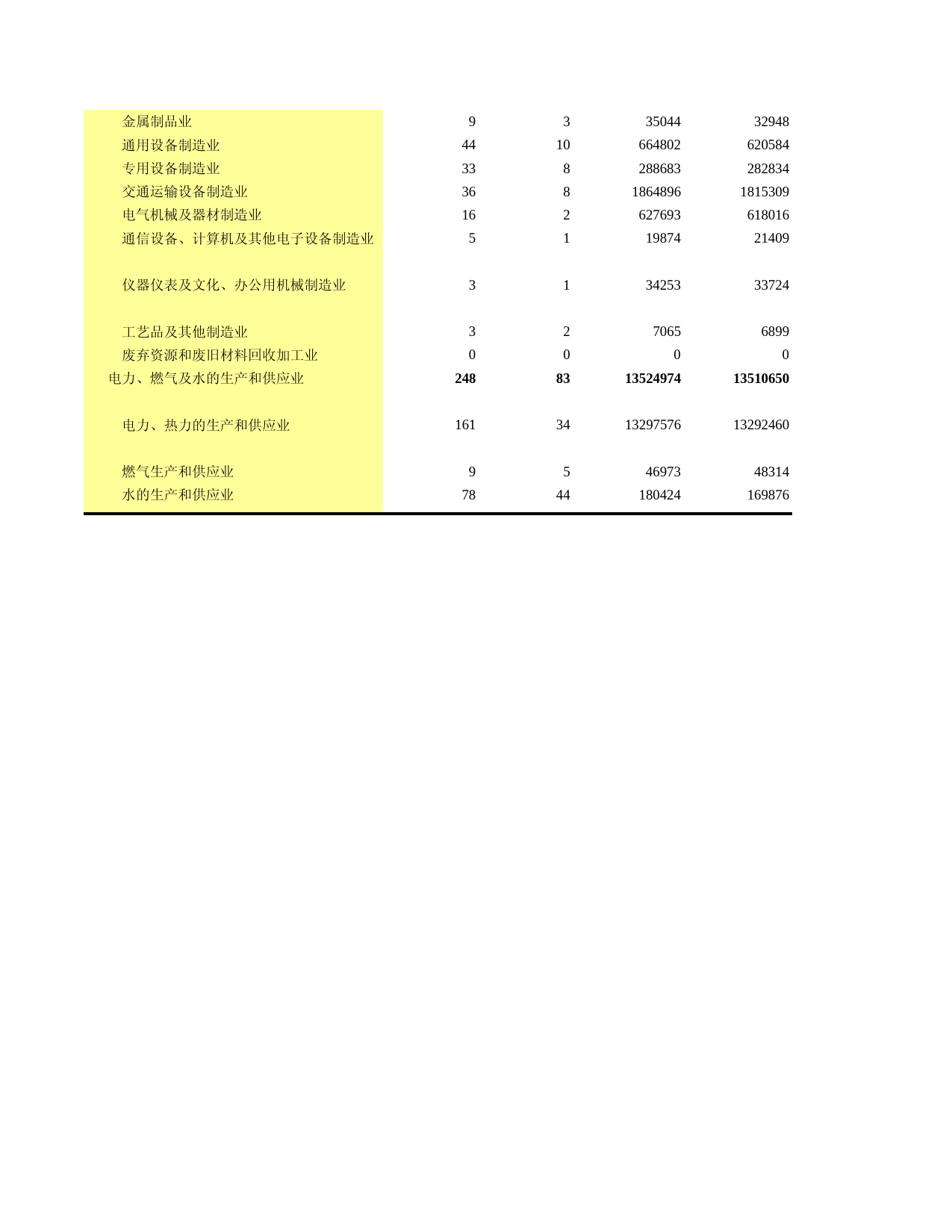 山东统计年鉴2008_ C1209X_第2页