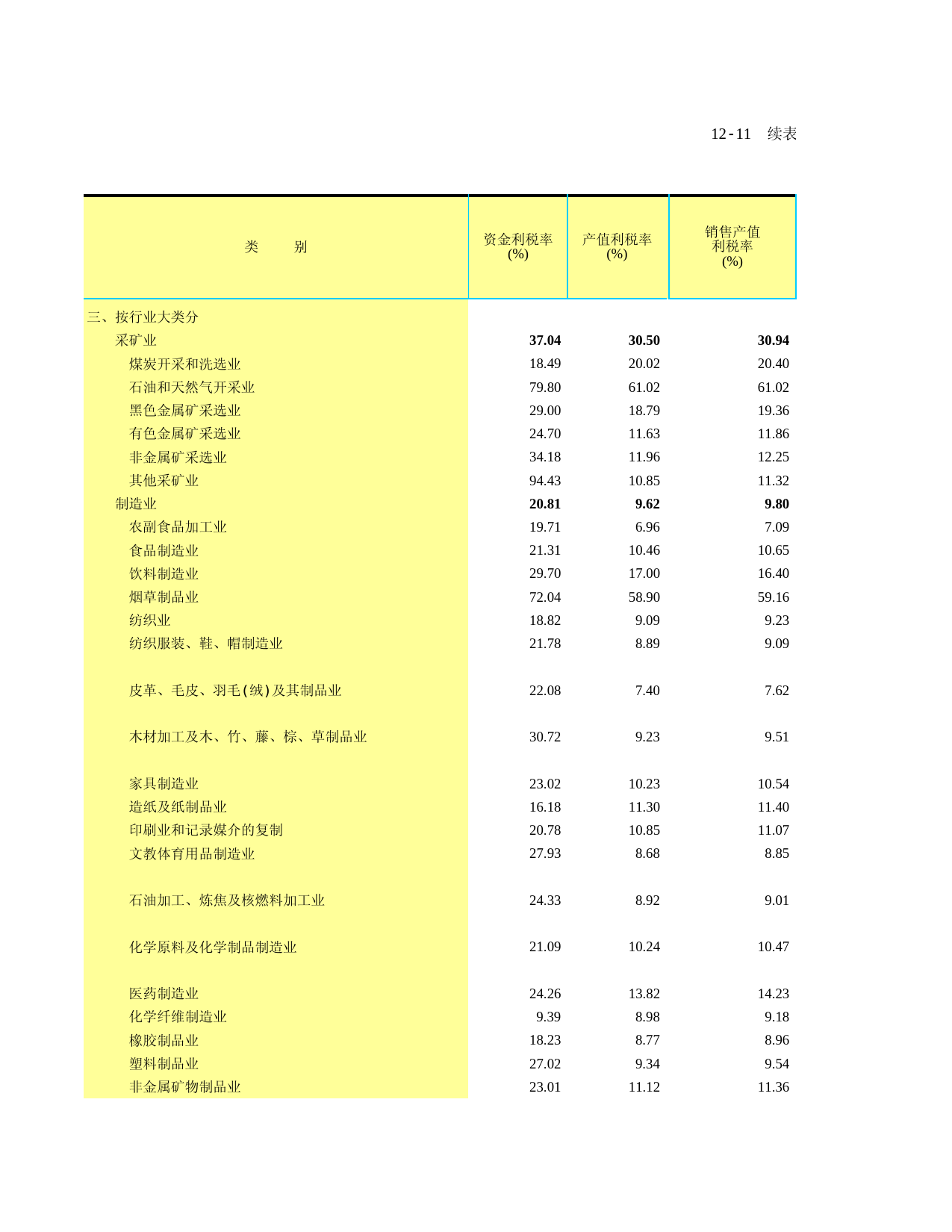 山东统计年鉴2008_ C1211X