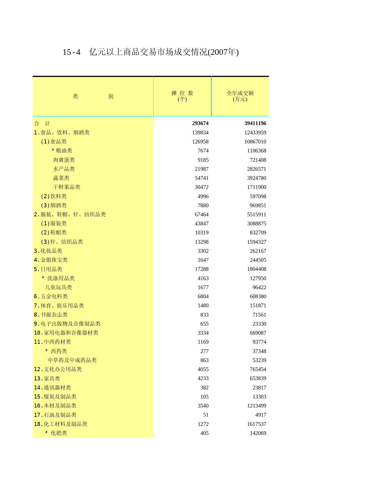 山东统计年鉴2008_ C1504