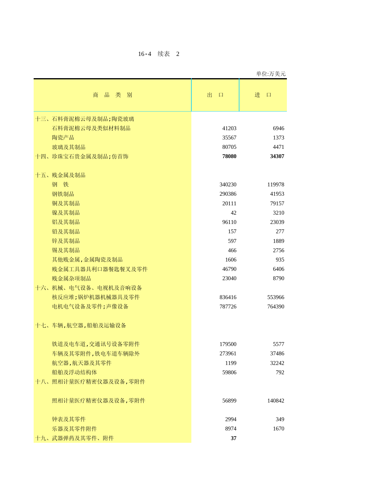 山东统计年鉴2008_ C1604X1