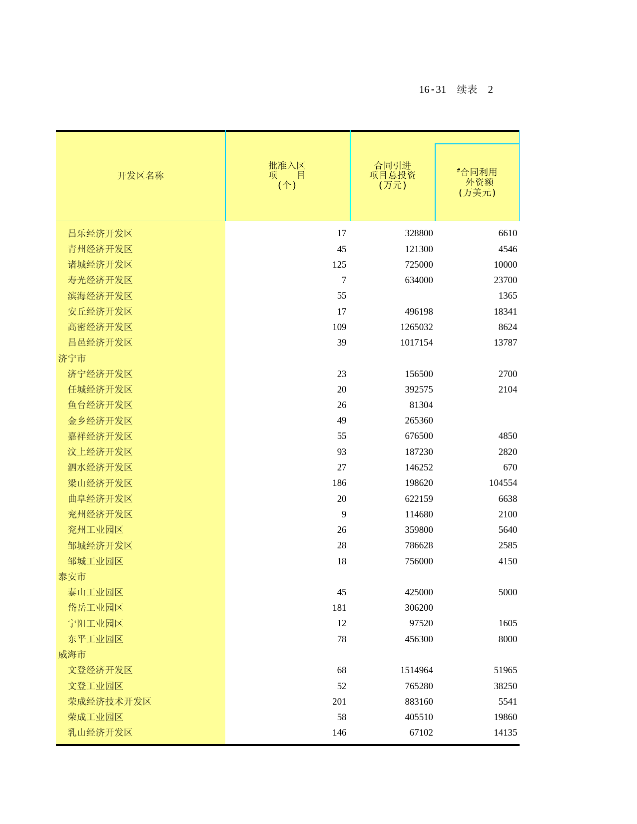 山东统计年鉴2008_ C1631X1