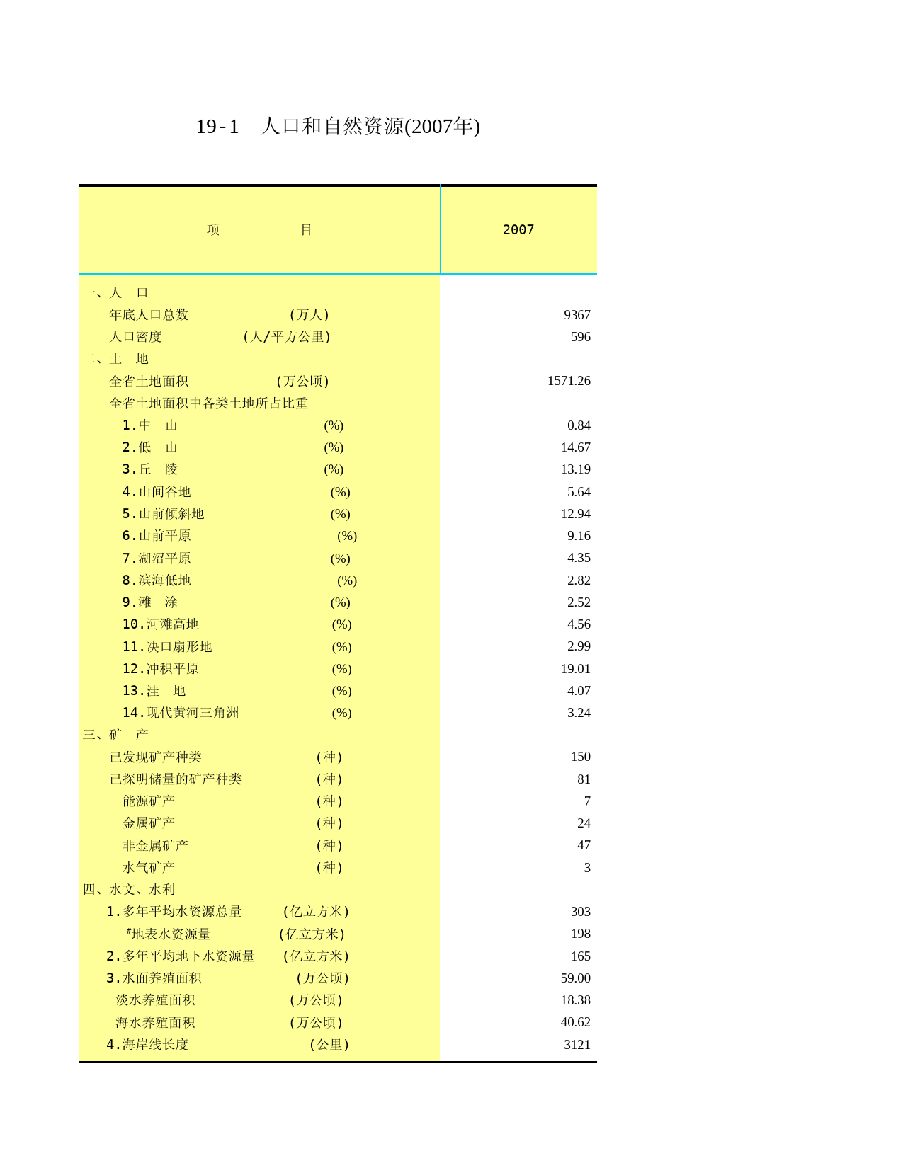山东统计年鉴2008_ C1901