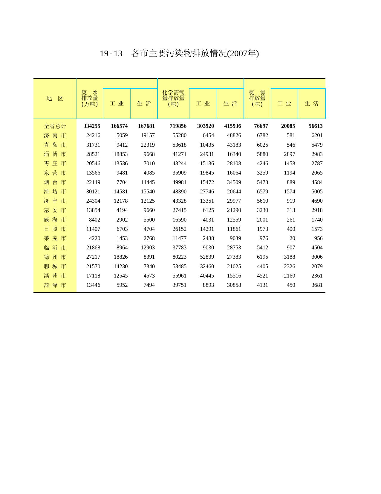 山东统计年鉴2008_ C1913