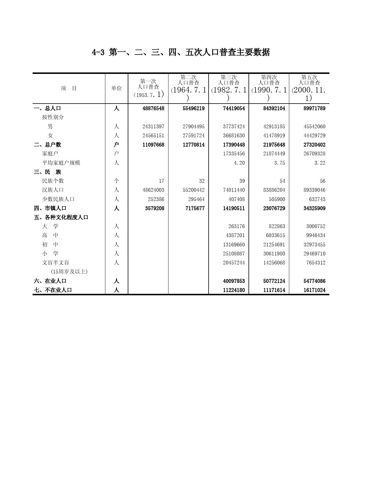 山东统计年鉴2007_ C0403