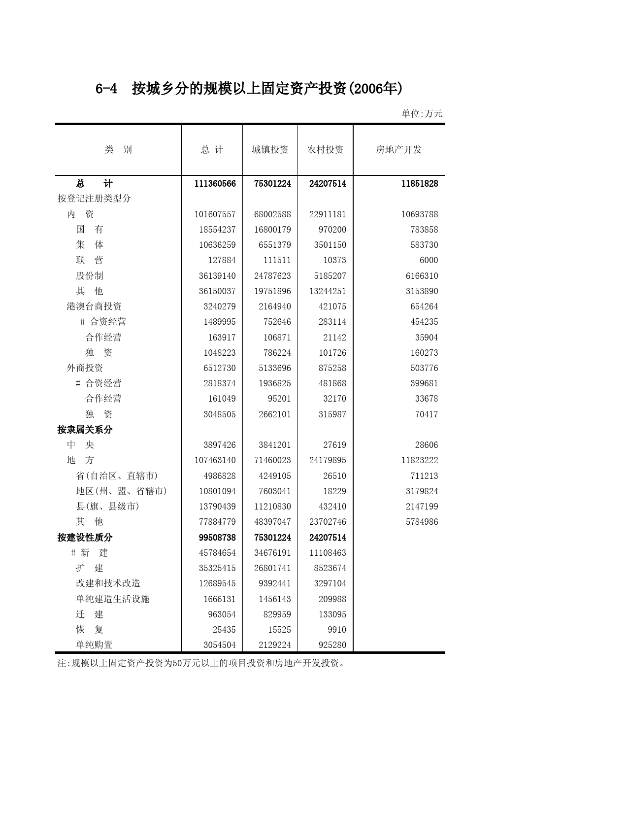 山东统计年鉴2007_ C0604_第1页