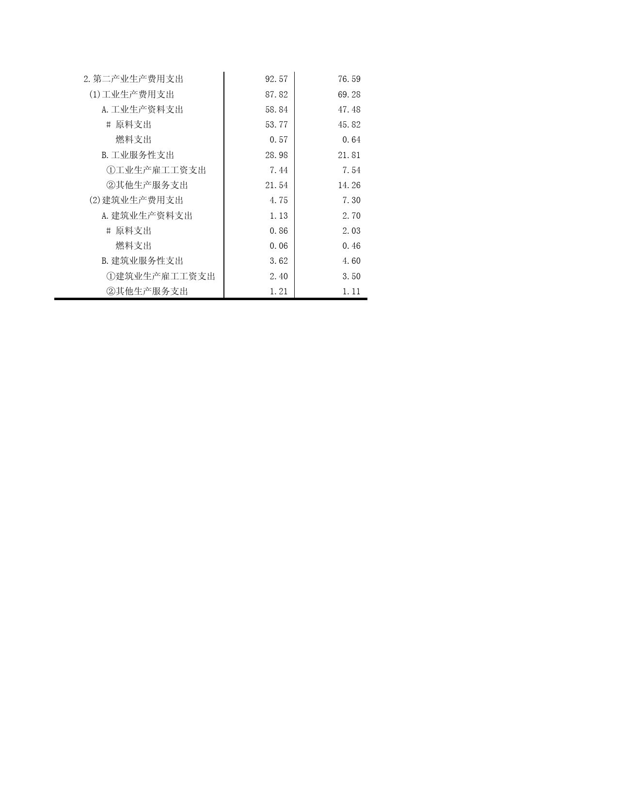 山东统计年鉴2007_ C1016X2_第2页