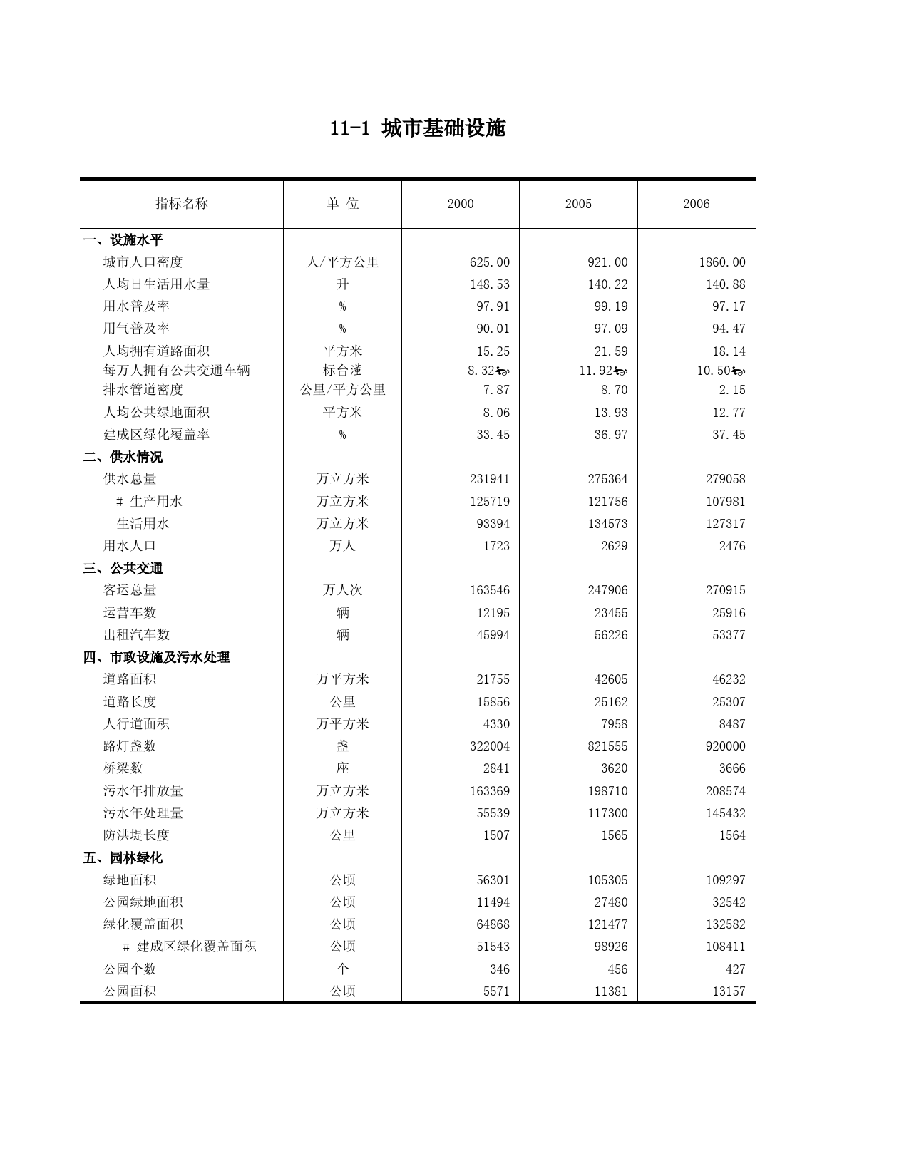 山东统计年鉴2007_ C1101