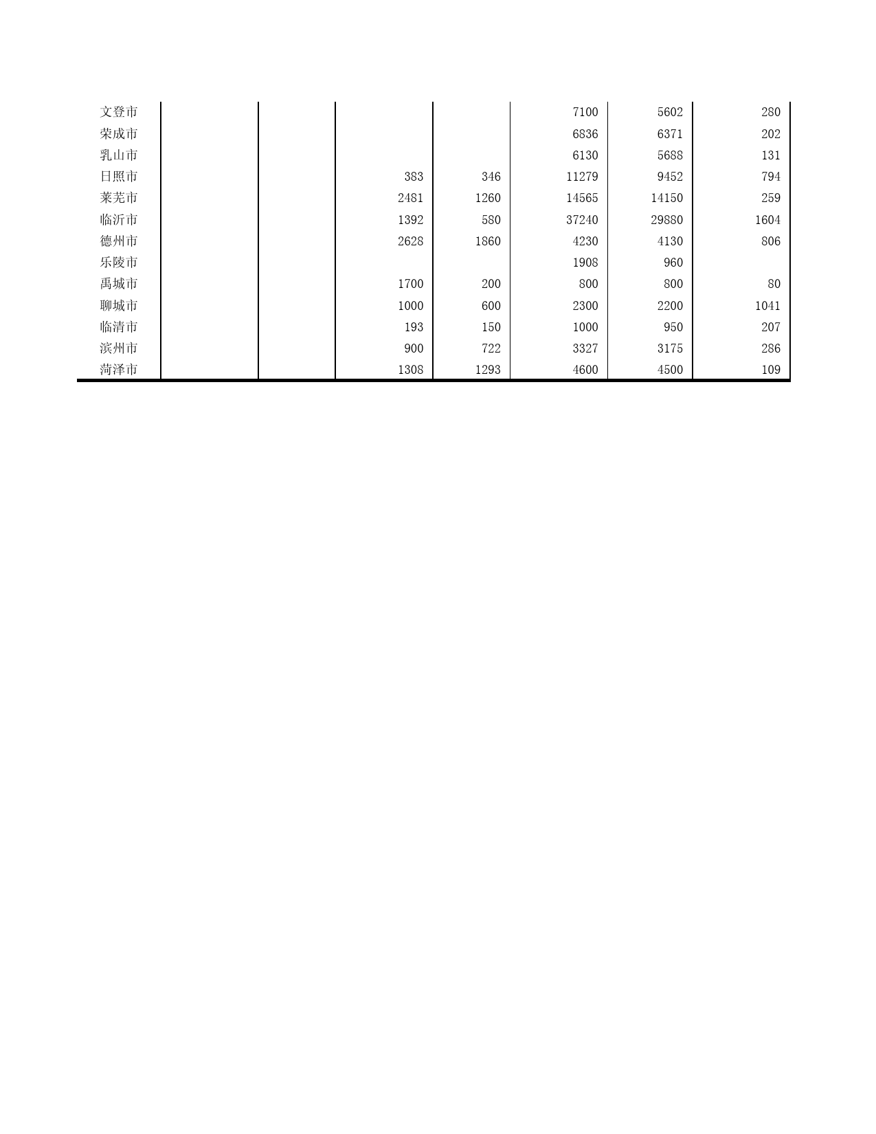 山东统计年鉴2007_ C1107_第2页