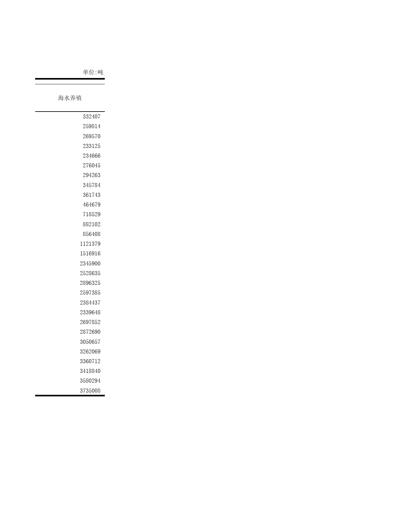 山东统计年鉴2007_ C1206_第2页