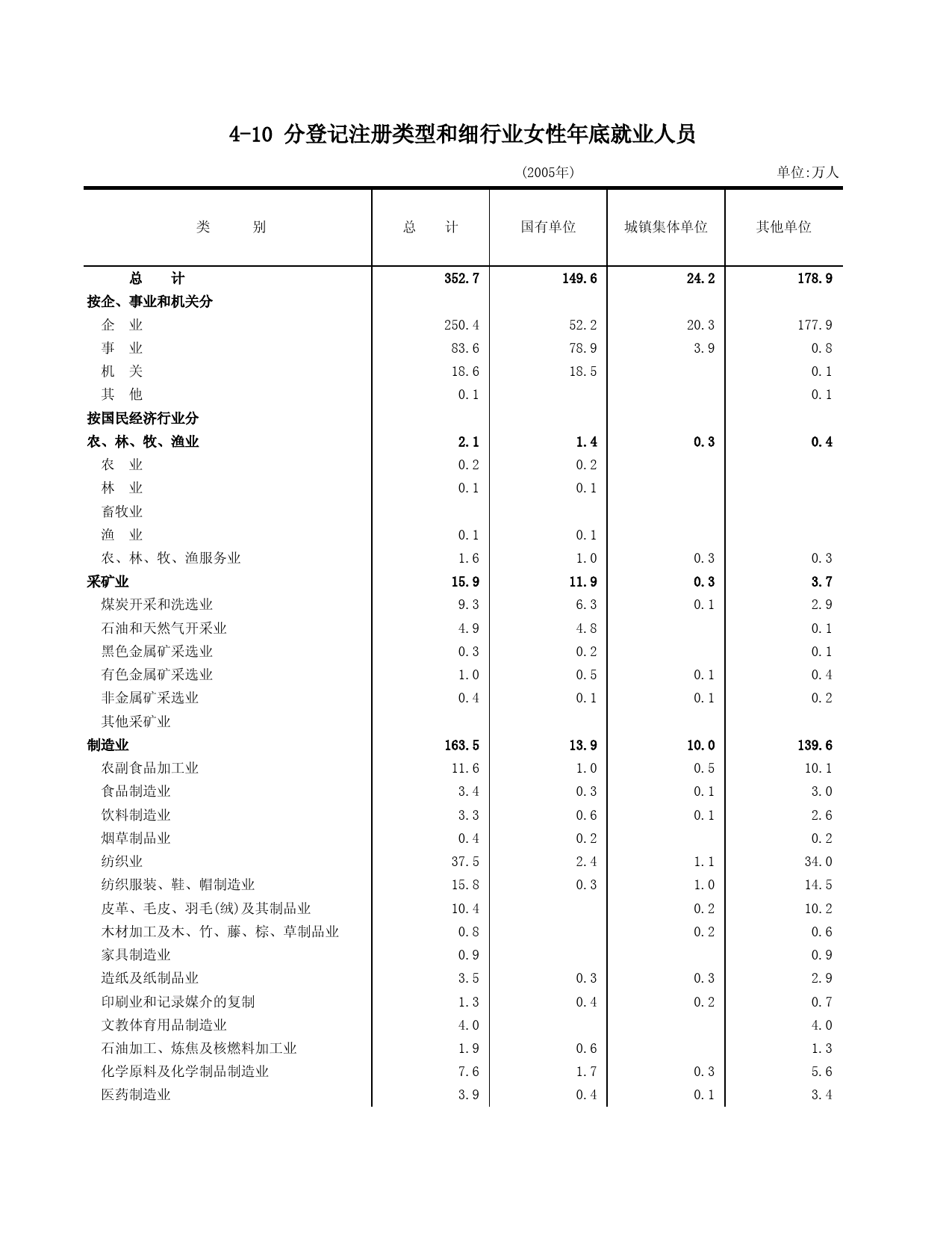 山东统计年鉴2006_ 0410_第1页