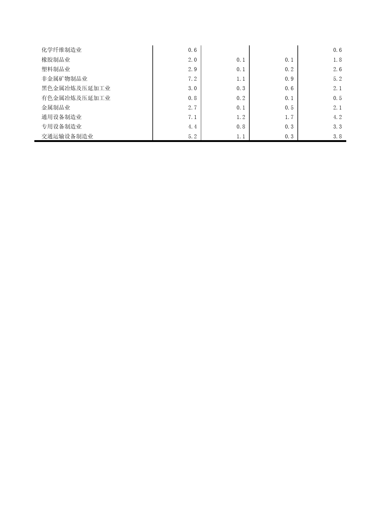 山东统计年鉴2006_ 0410_第2页