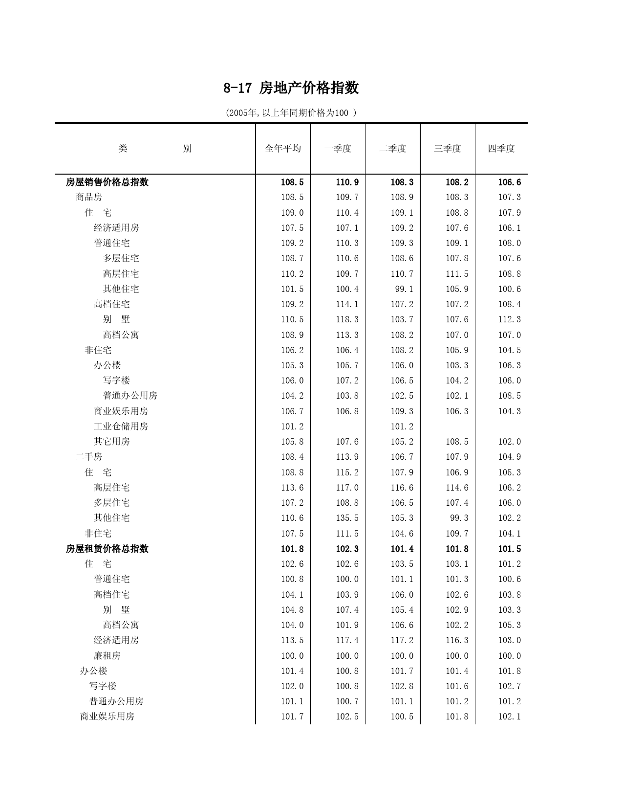 山东统计年鉴2006_ 0817_第1页