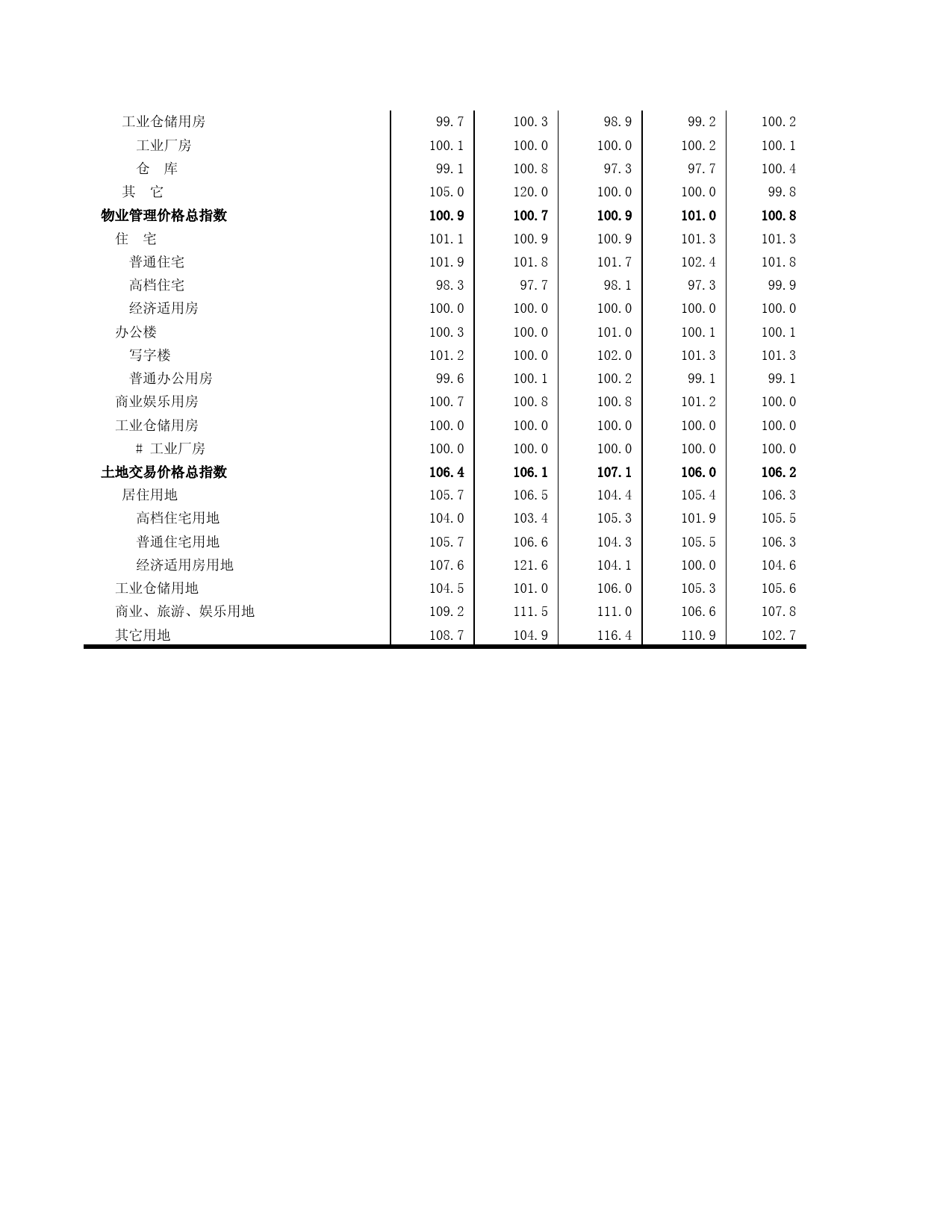 山东统计年鉴2006_ 0817_第2页