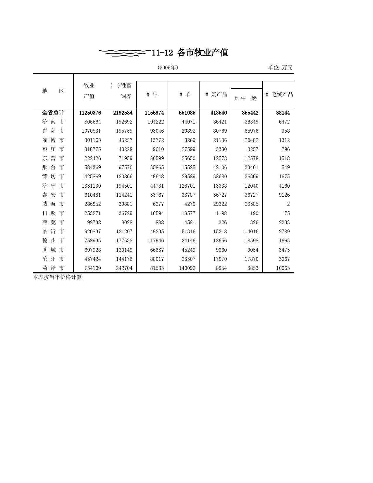 山东统计年鉴2006_ 1112