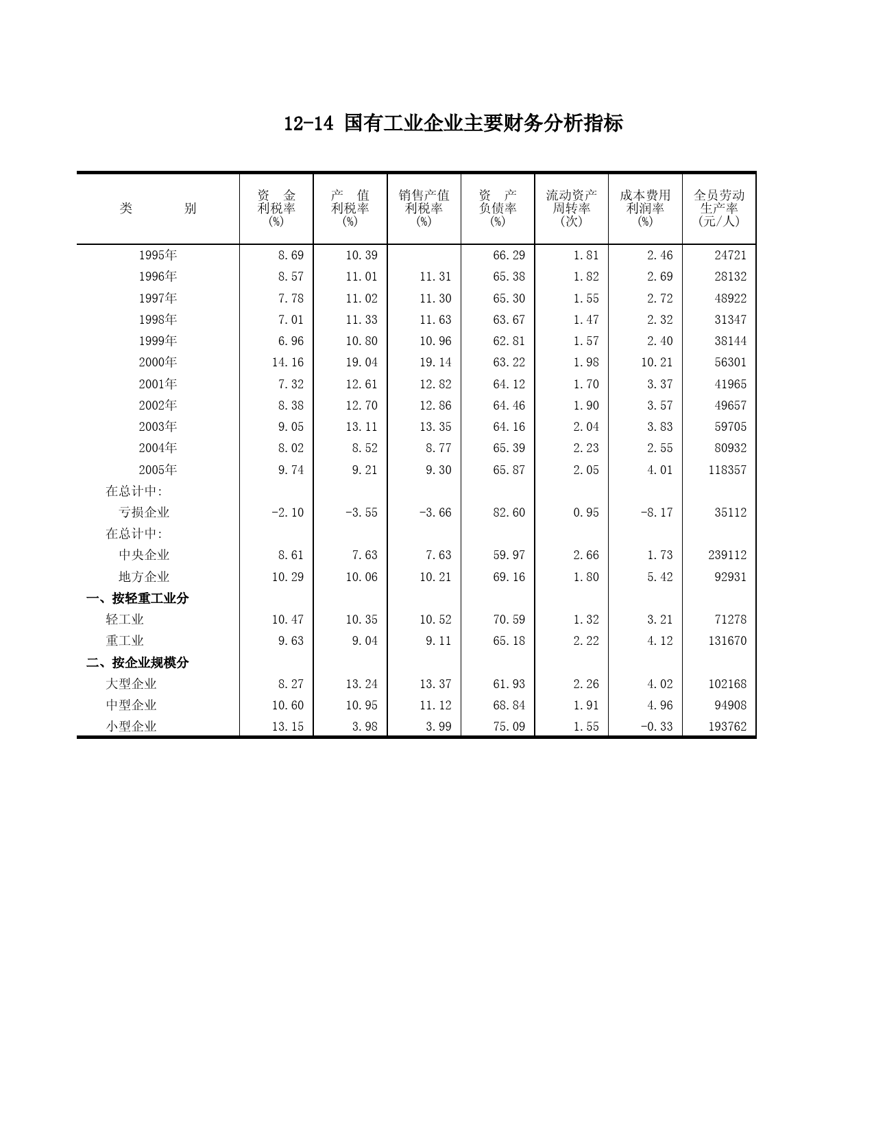 山东统计年鉴2006_ 1214