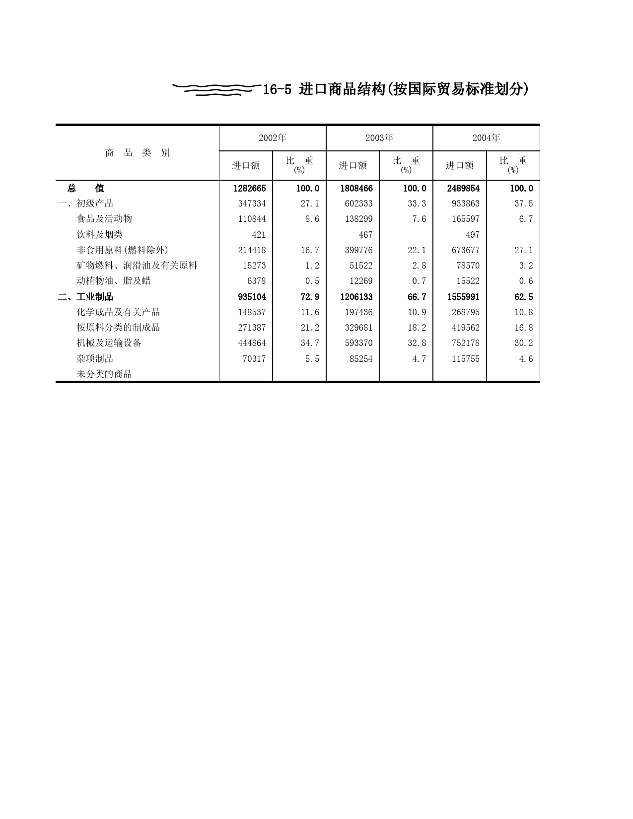 山东统计年鉴2006_ 1605_第1页
