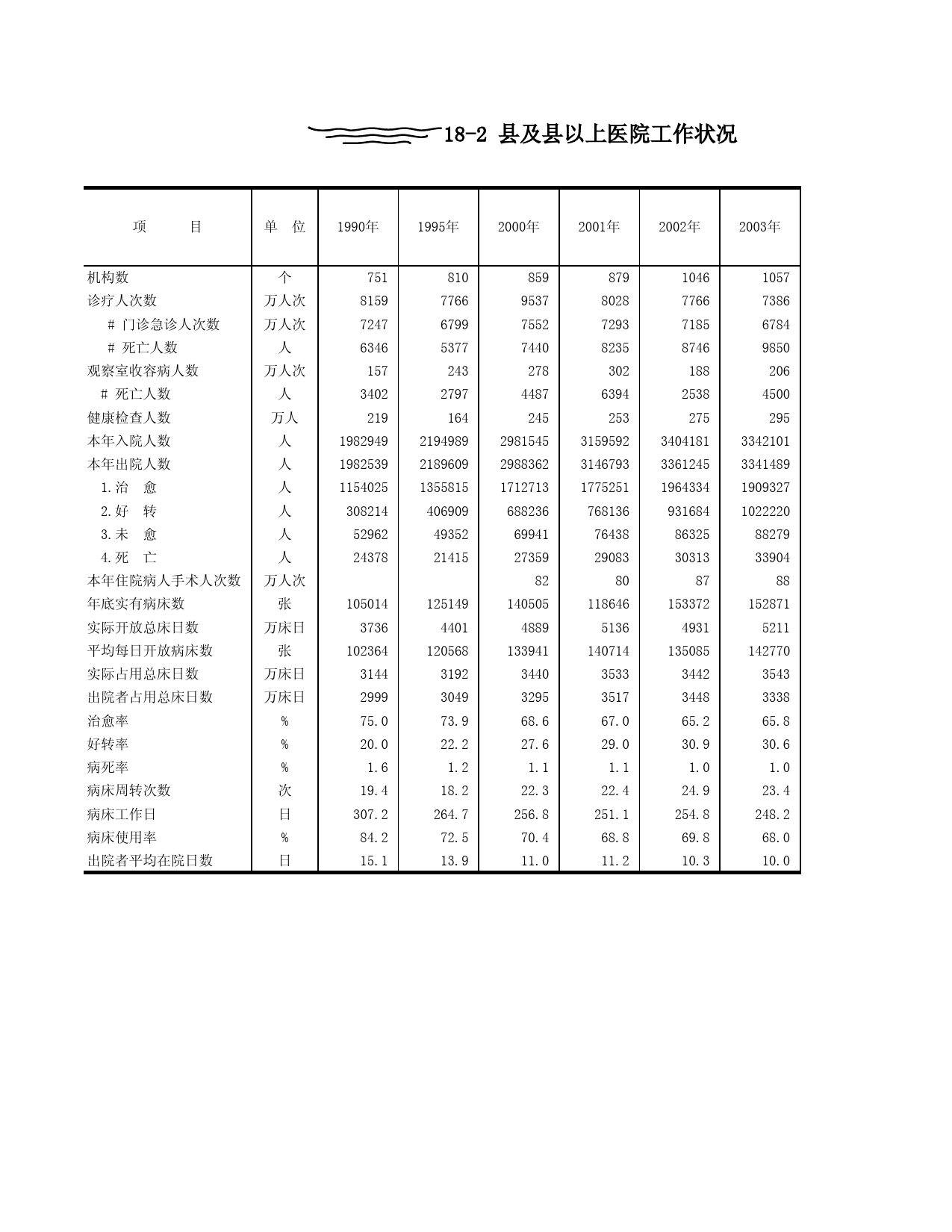 山东统计年鉴2006_ 1802