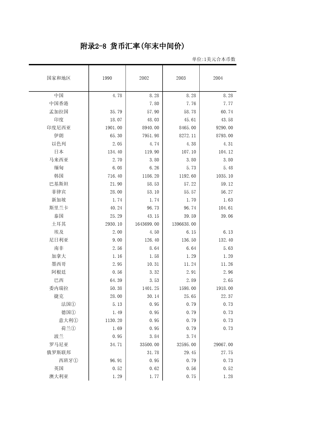 山东统计年鉴2006_ f208