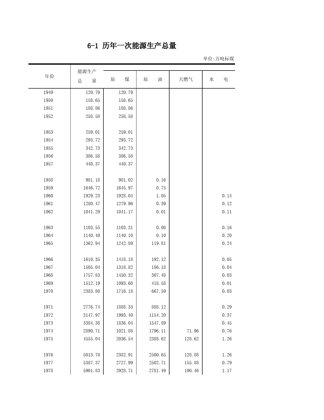 山东统计年鉴2006_ nj06