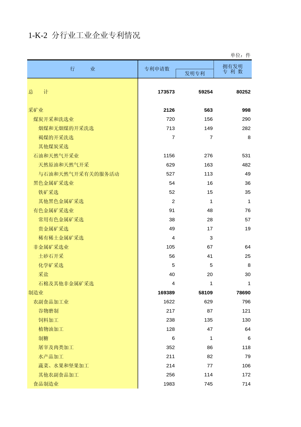中国经济普查年鉴2008_ 1-K-02_第1页