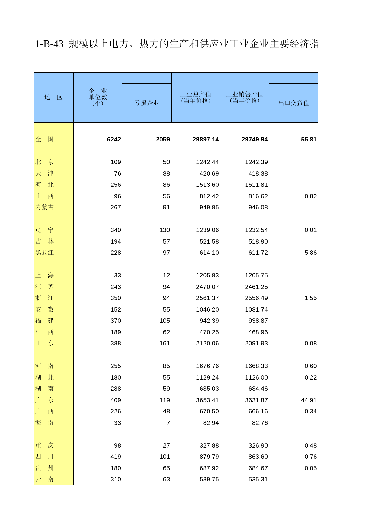 中国经济普查年鉴2008_ 1B-43_第1页