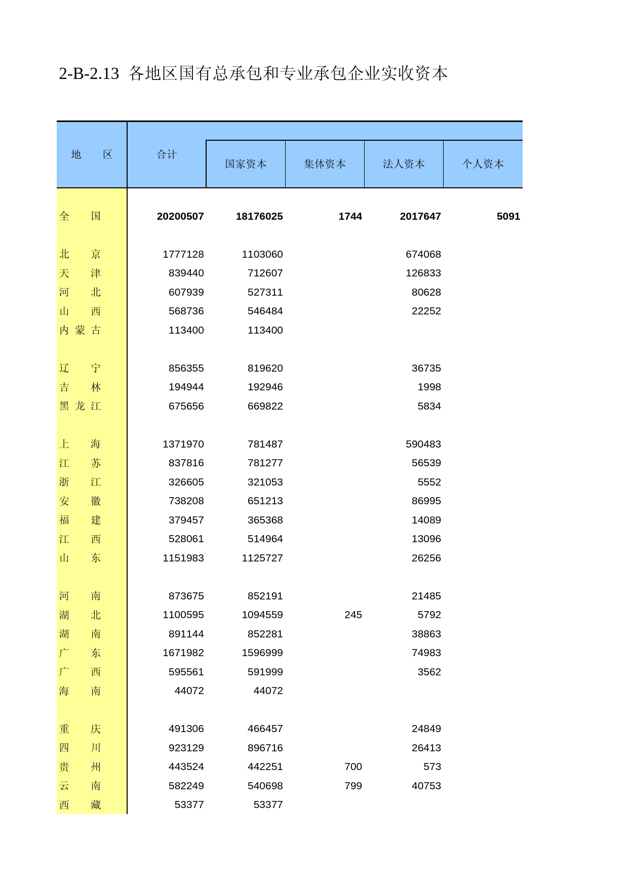 中国经济普查年鉴2008_ 1-04-02e_第1页
