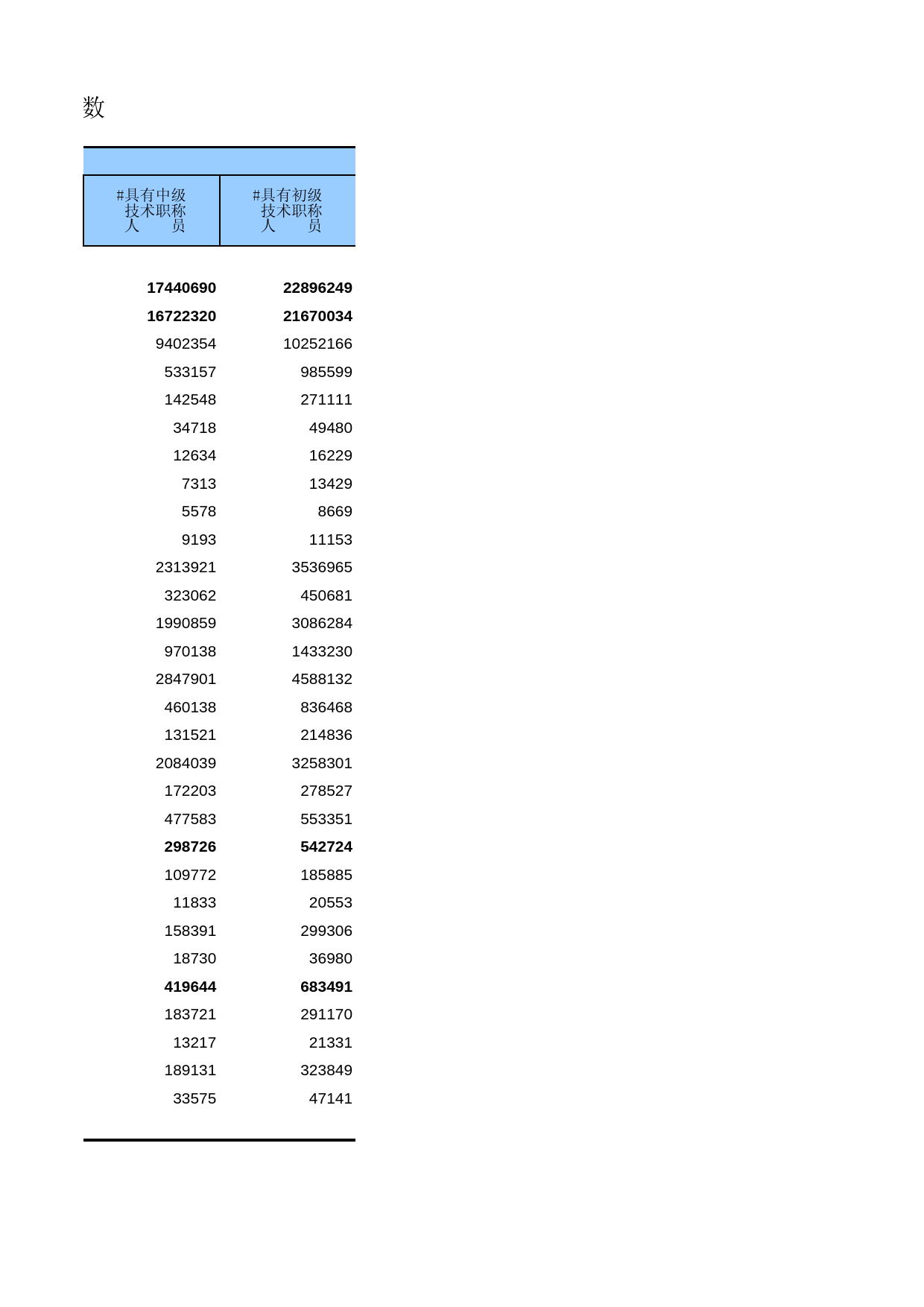 中国经济普查年鉴2008_ 1-17_第2页