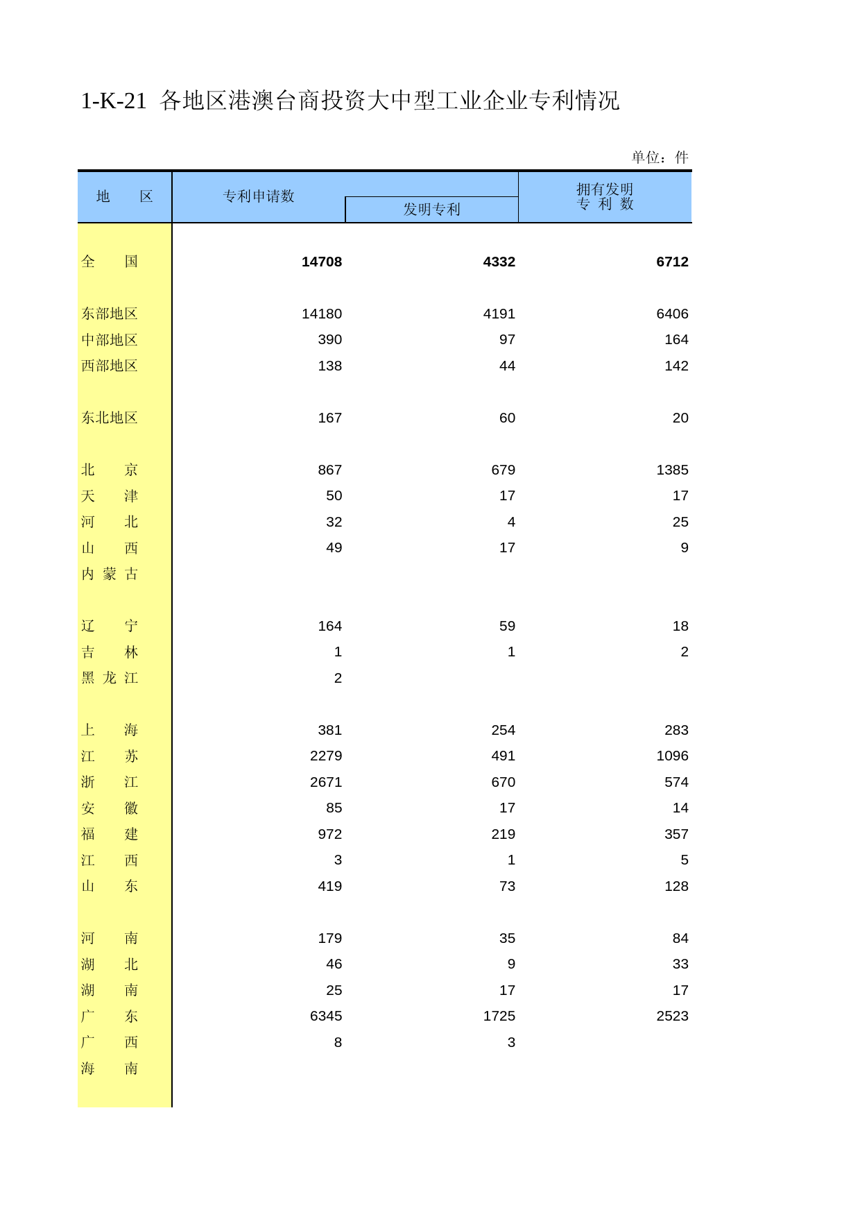中国经济普查年鉴2008_ 1-K-21_第1页
