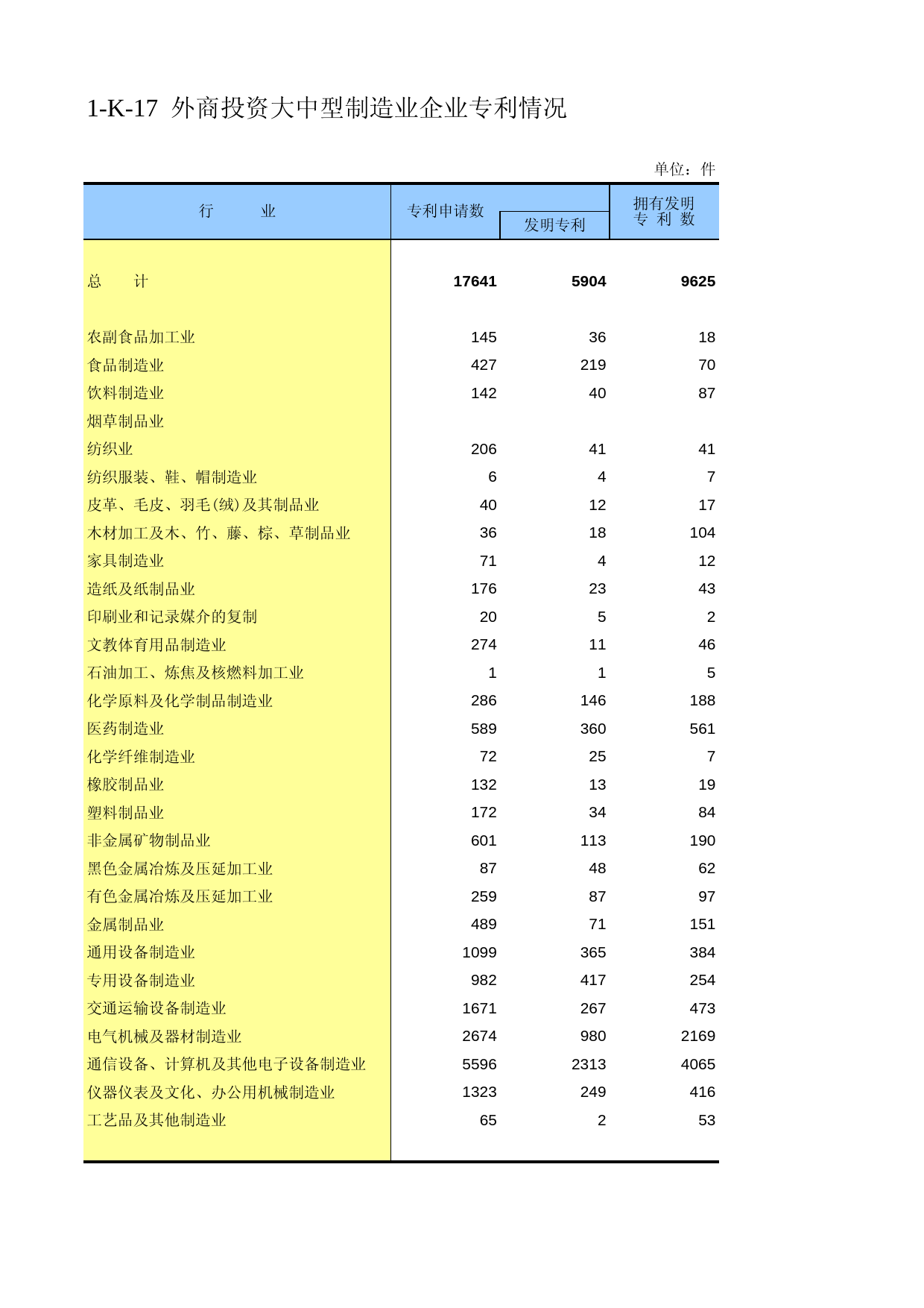 中国经济普查年鉴2008_ 1-K-17_第1页
