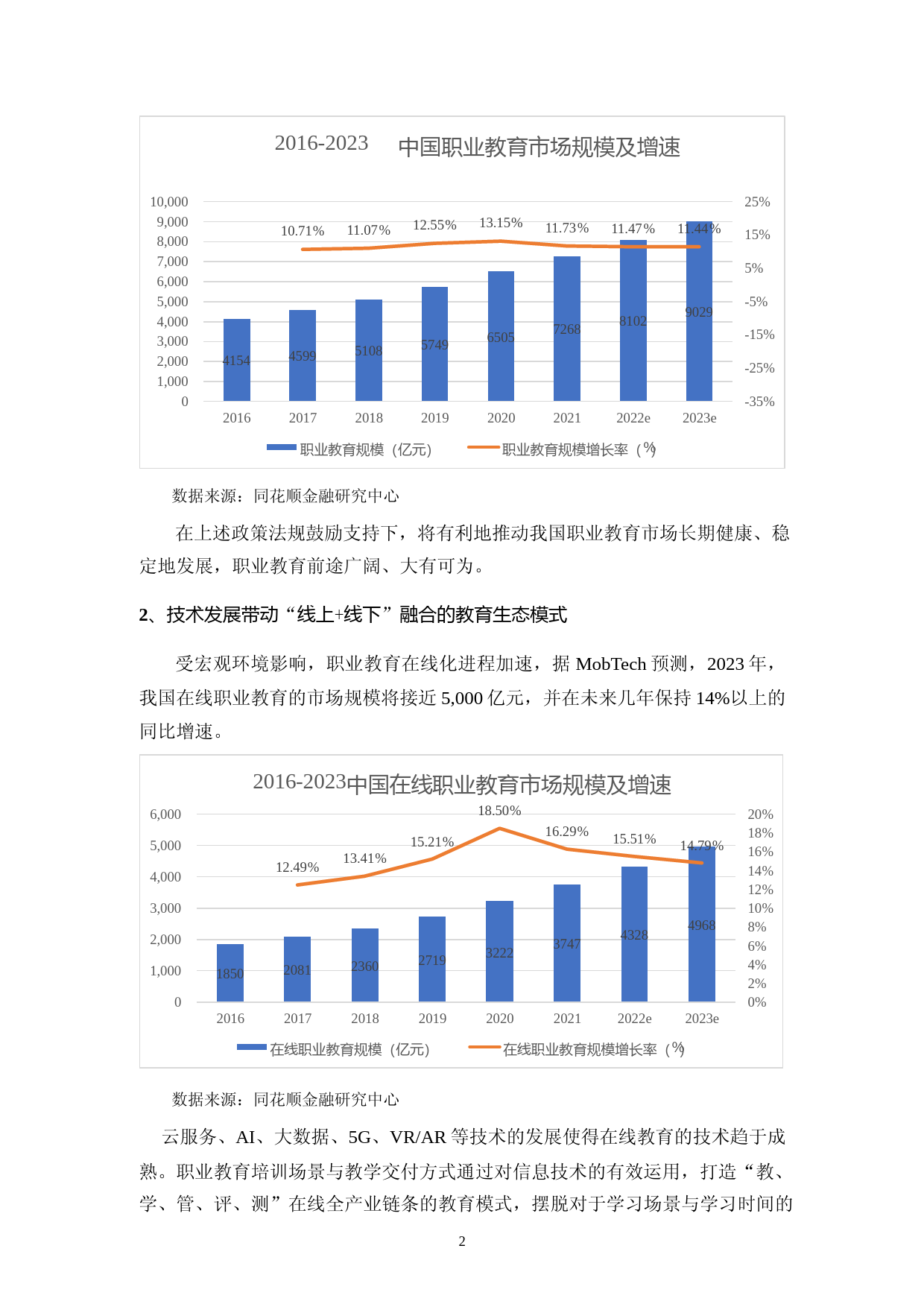 2023年度职业教育投资项目可行性分析报告_第3页