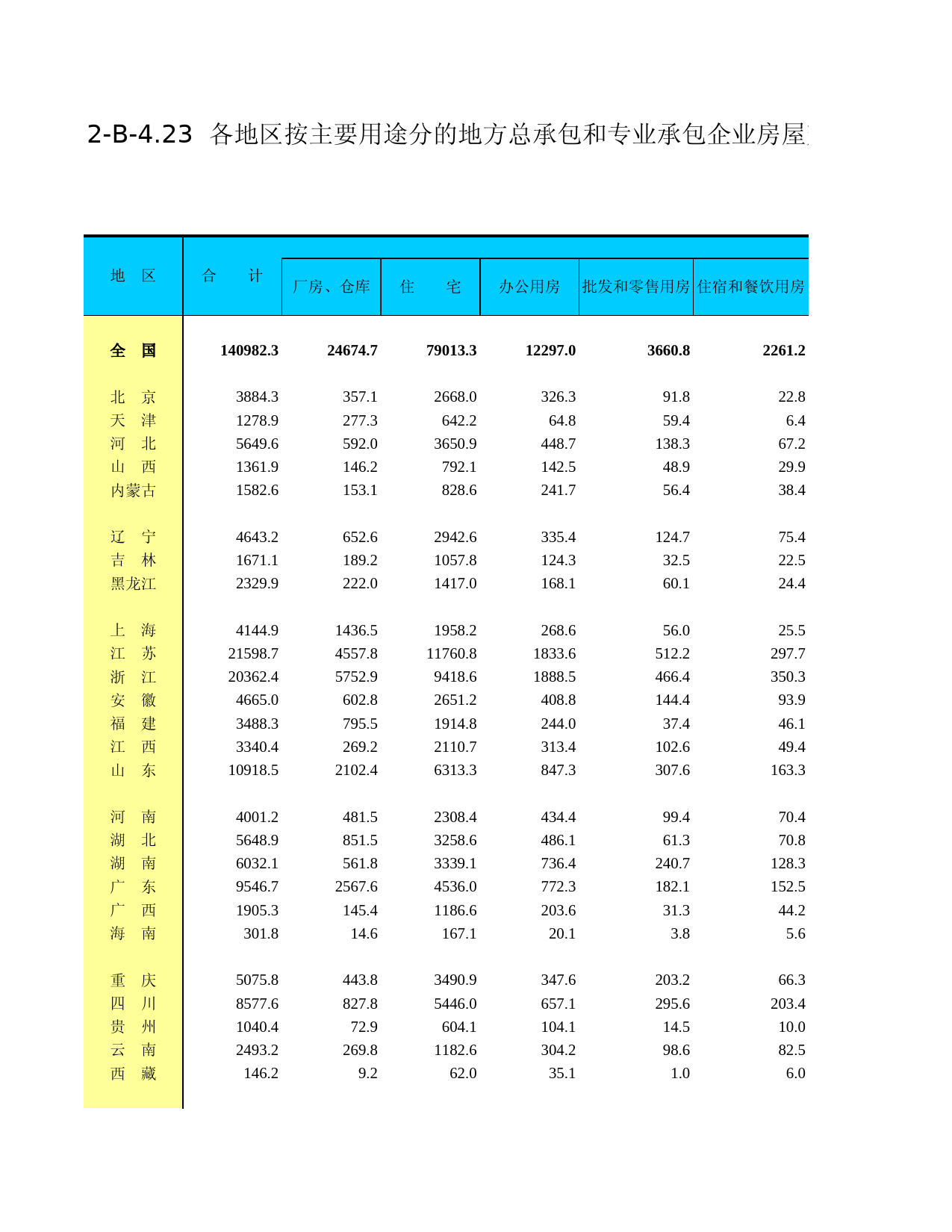 中国经济普查年鉴2004_ F2F23C