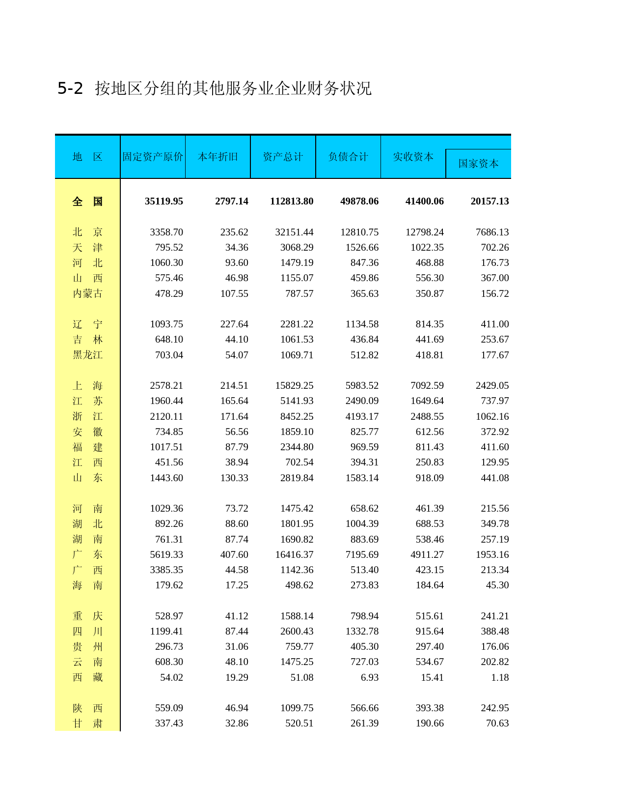 中国经济普查年鉴2004_ K5002C