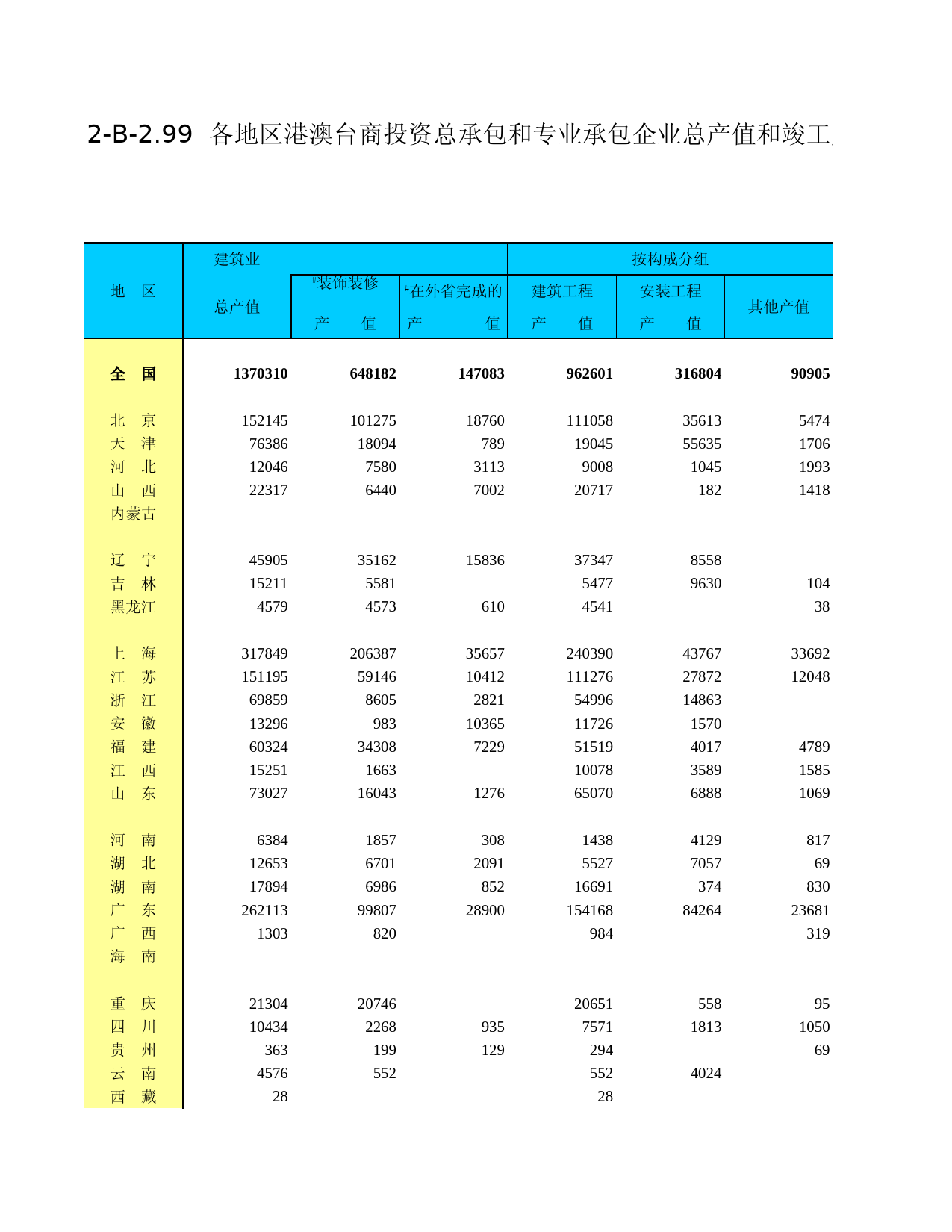 中国经济普查年鉴2004_ F2C99C