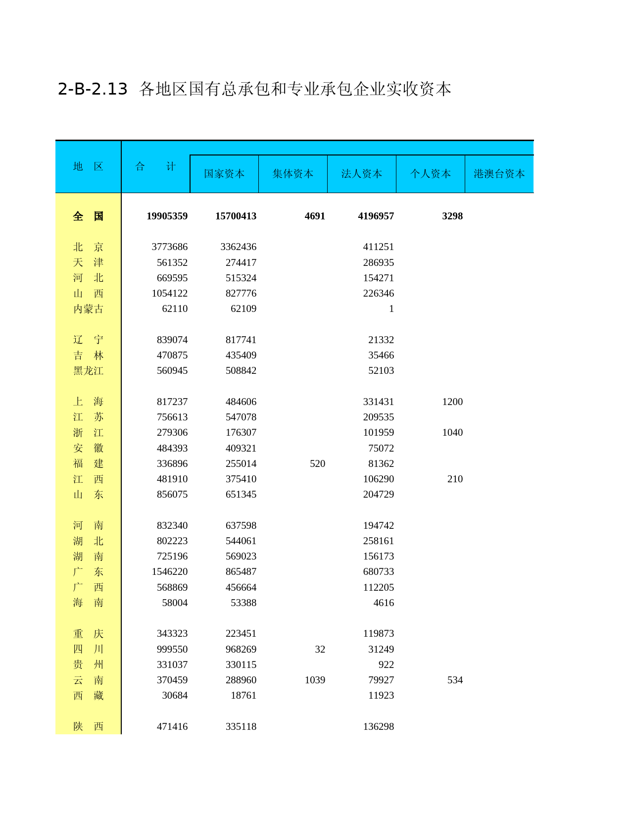 中国经济普查年鉴2004_ F2C13C