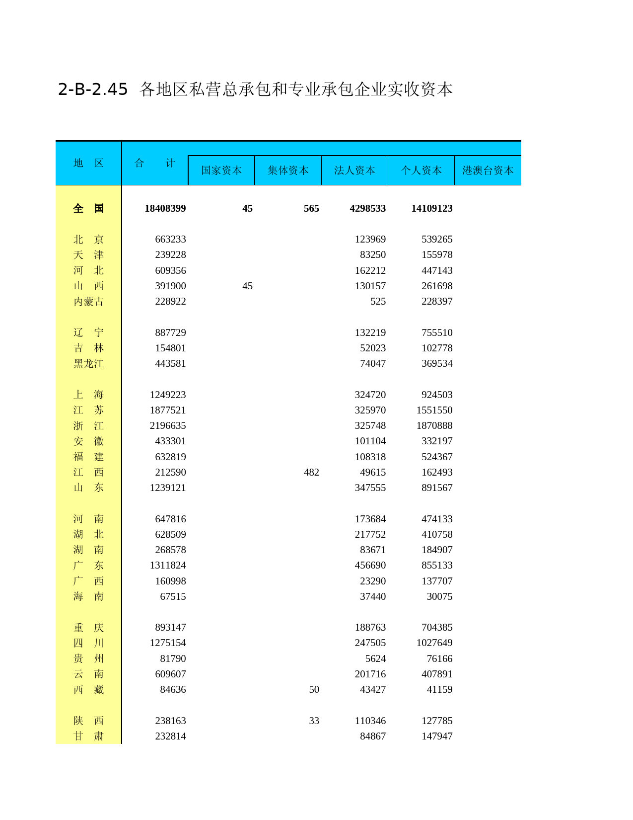 中国经济普查年鉴2004_ F2C45C