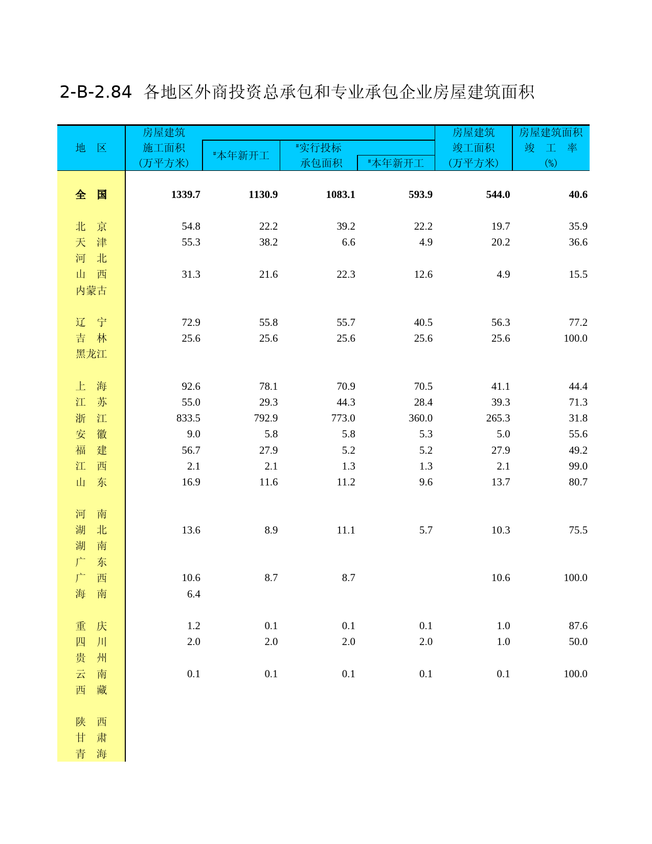 中国经济普查年鉴2004_ F2C84C