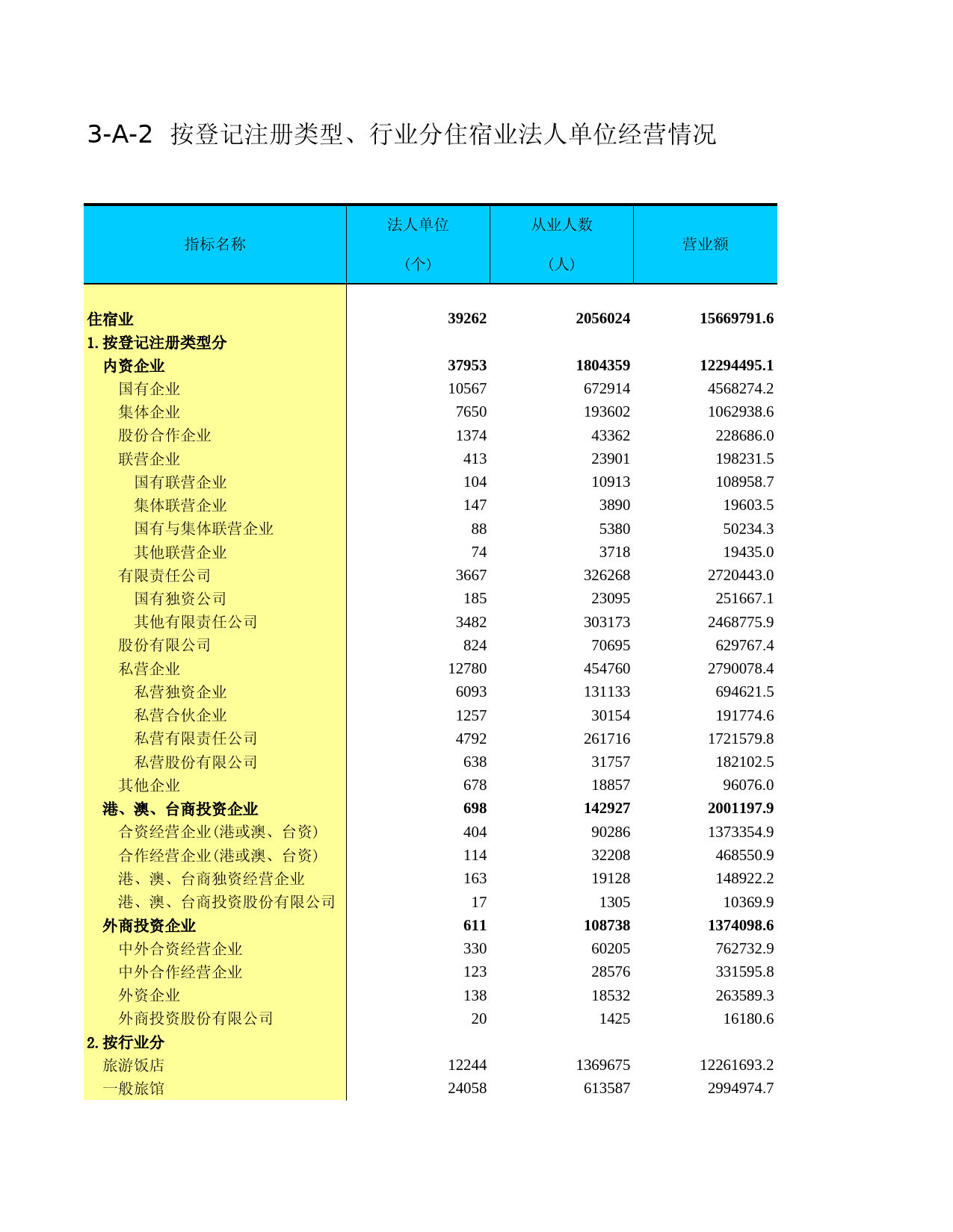 中国经济普查年鉴2004_ I3A02C