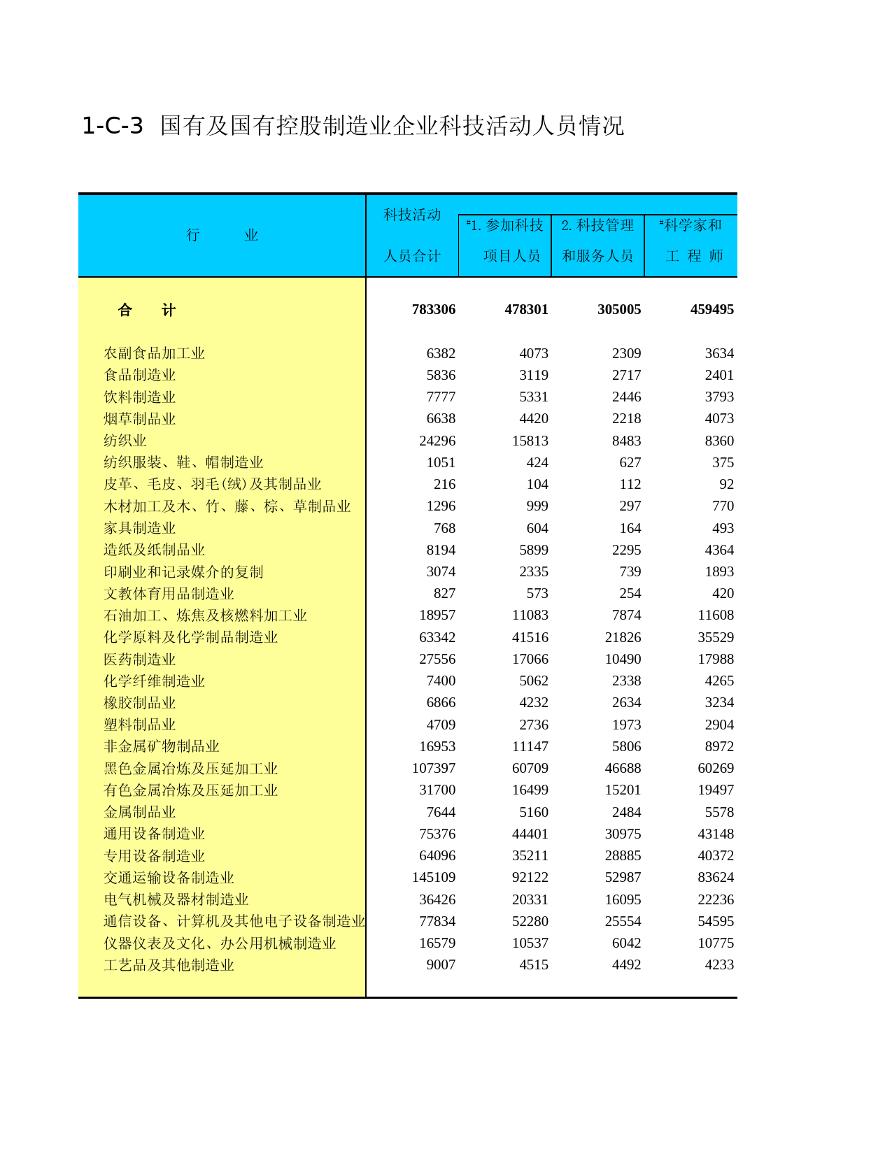中国经济普查年鉴2004_ E1C03C_第1页