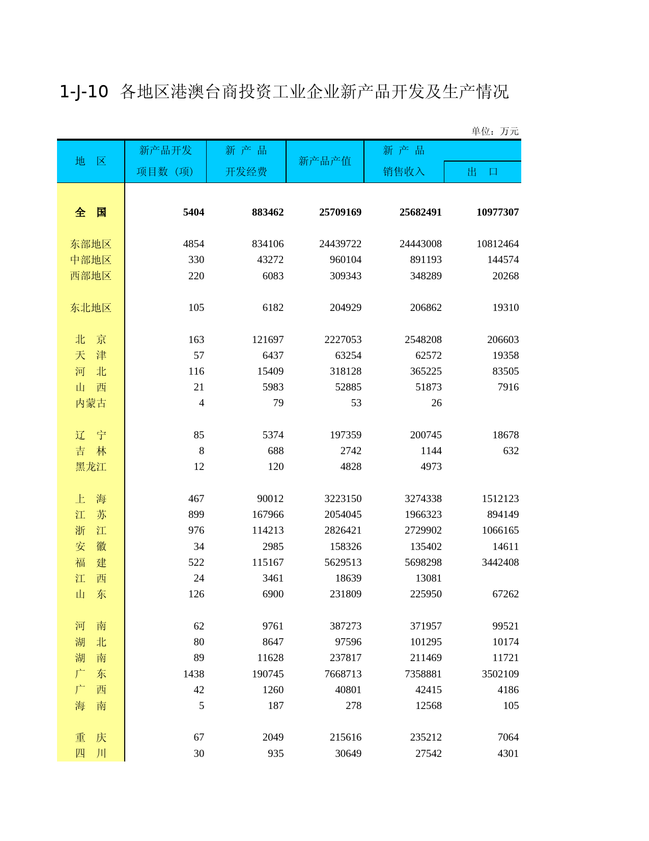 中国经济普查年鉴2004_ E1J10C_第1页
