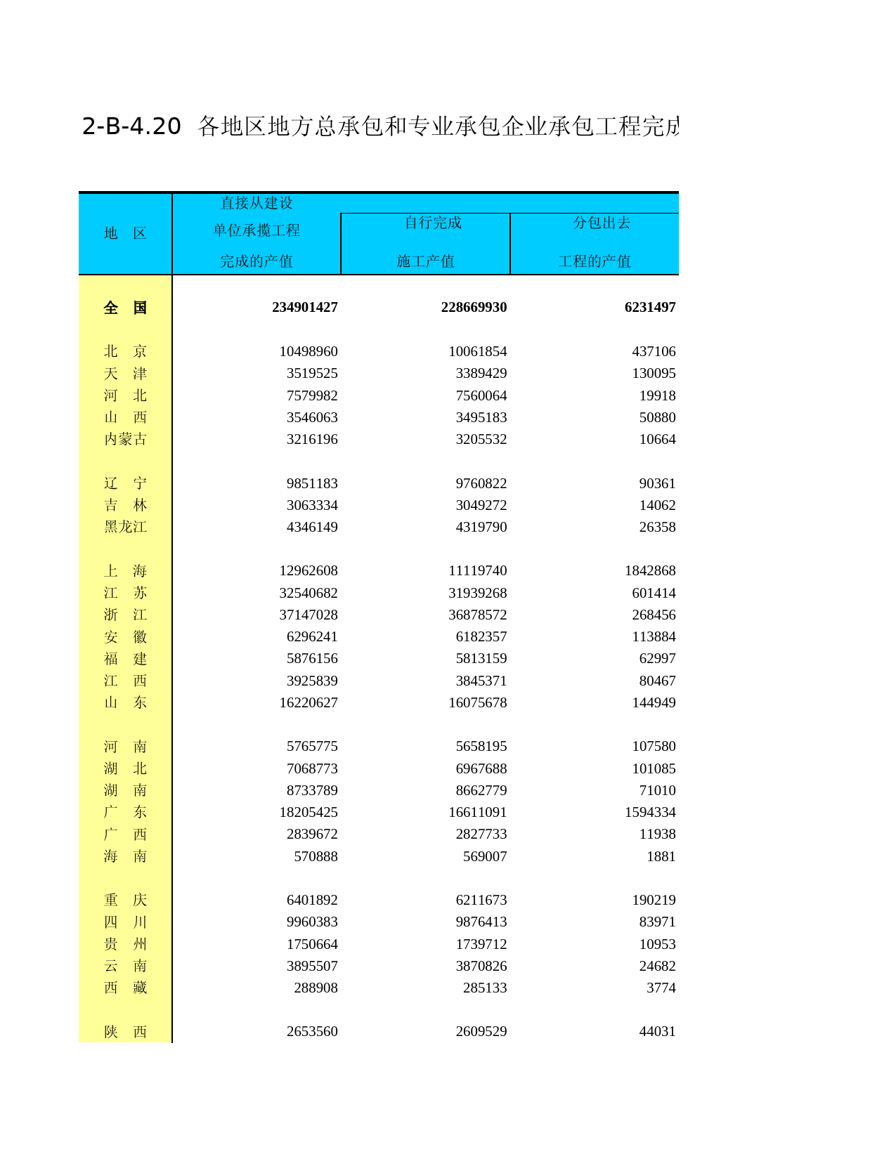 中国经济普查年鉴2004_ F2F20C
